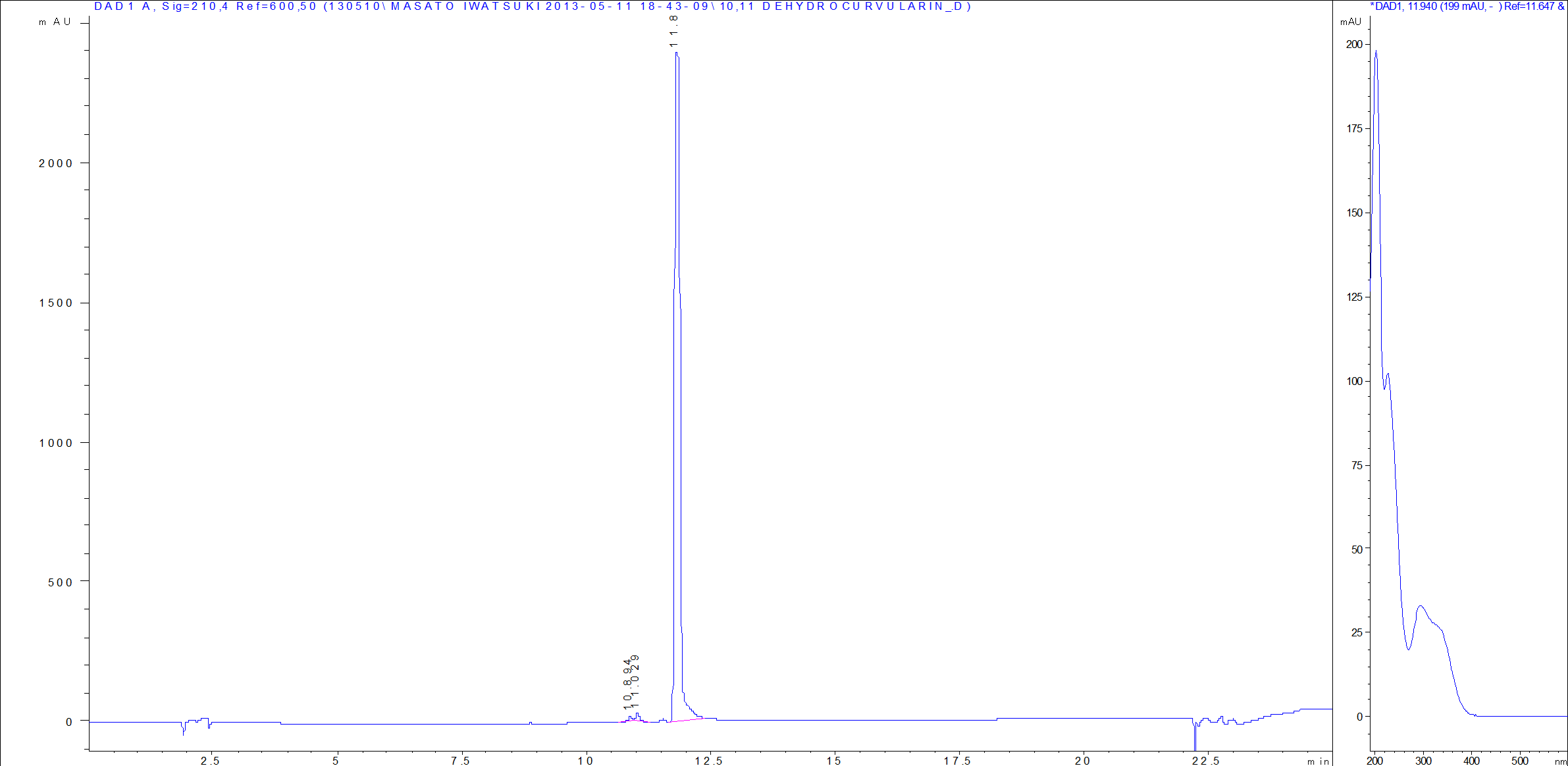 10,11-Dehydrocurvularin LC/UV chromatogram