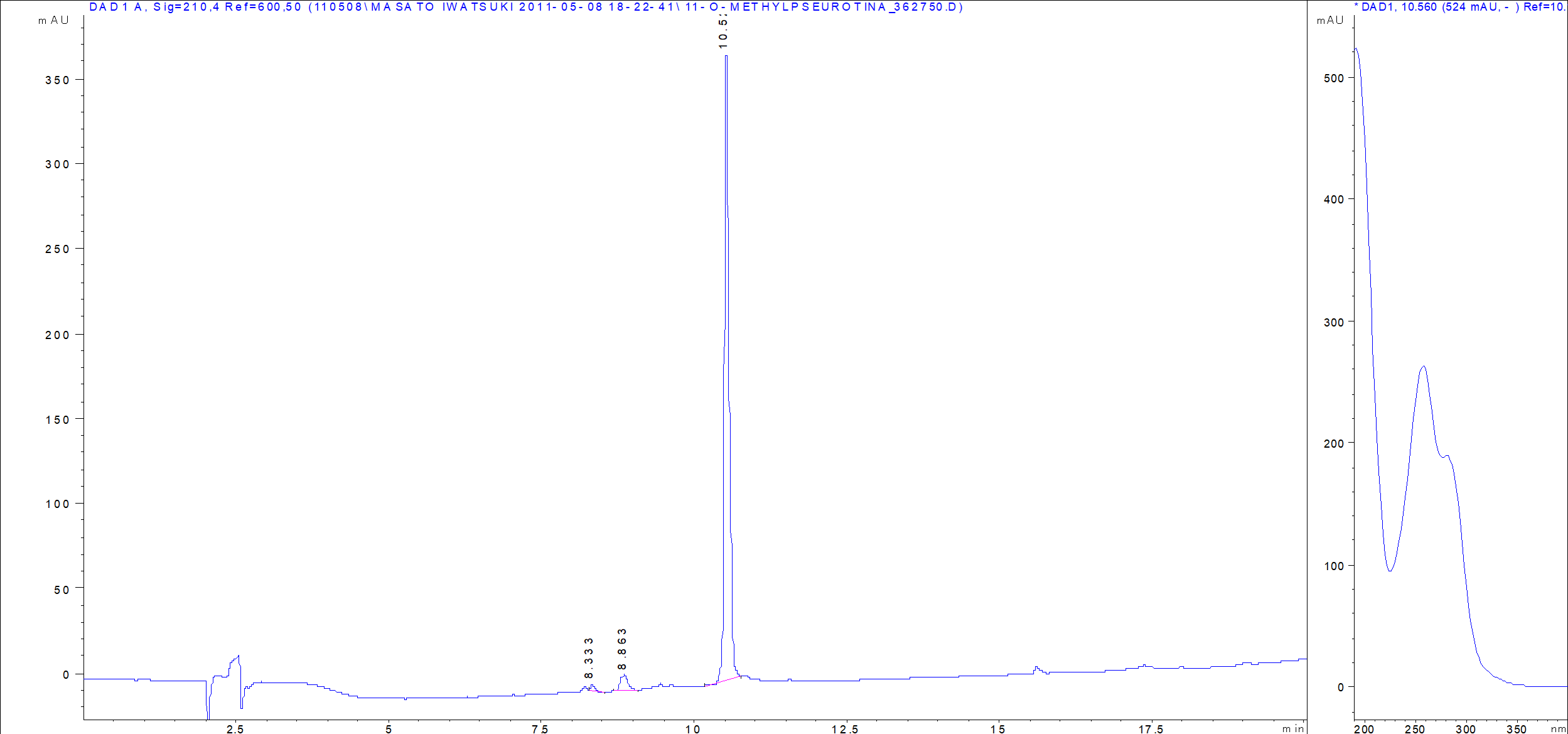 11-O-Methylpseurotin A LC/UV chromatogram