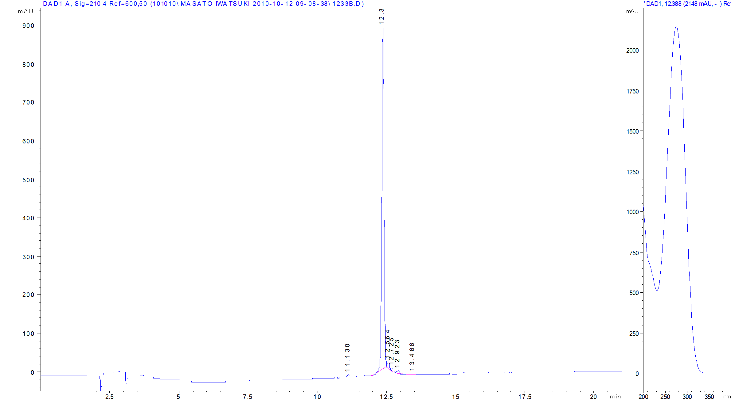 1233B LC/UV chromatogram