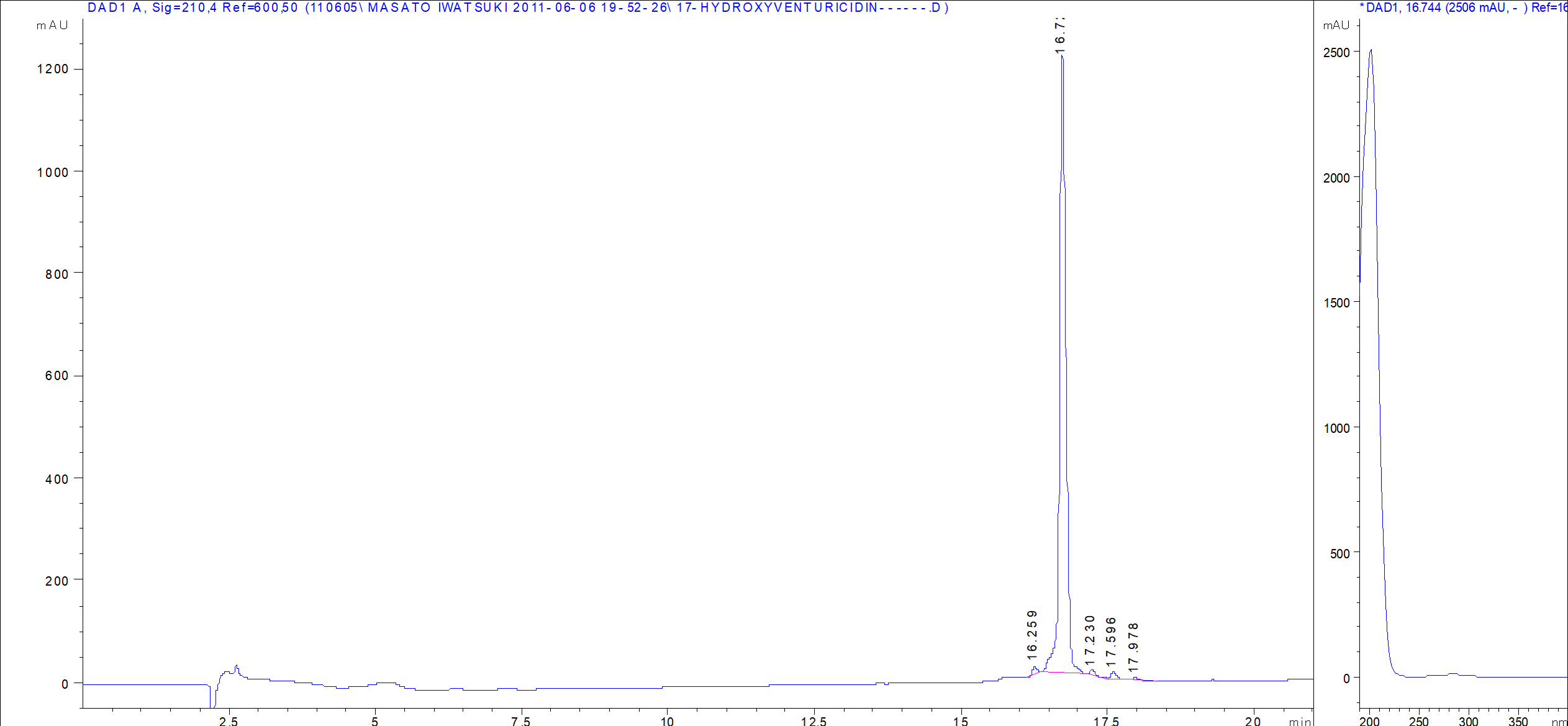 17-Hydroxyventuricidin A LC/UV chromatogram
