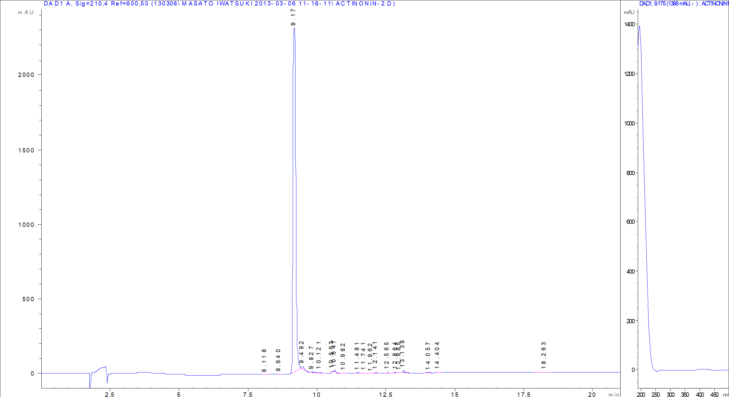 Actinonin LC/UV chromatogram