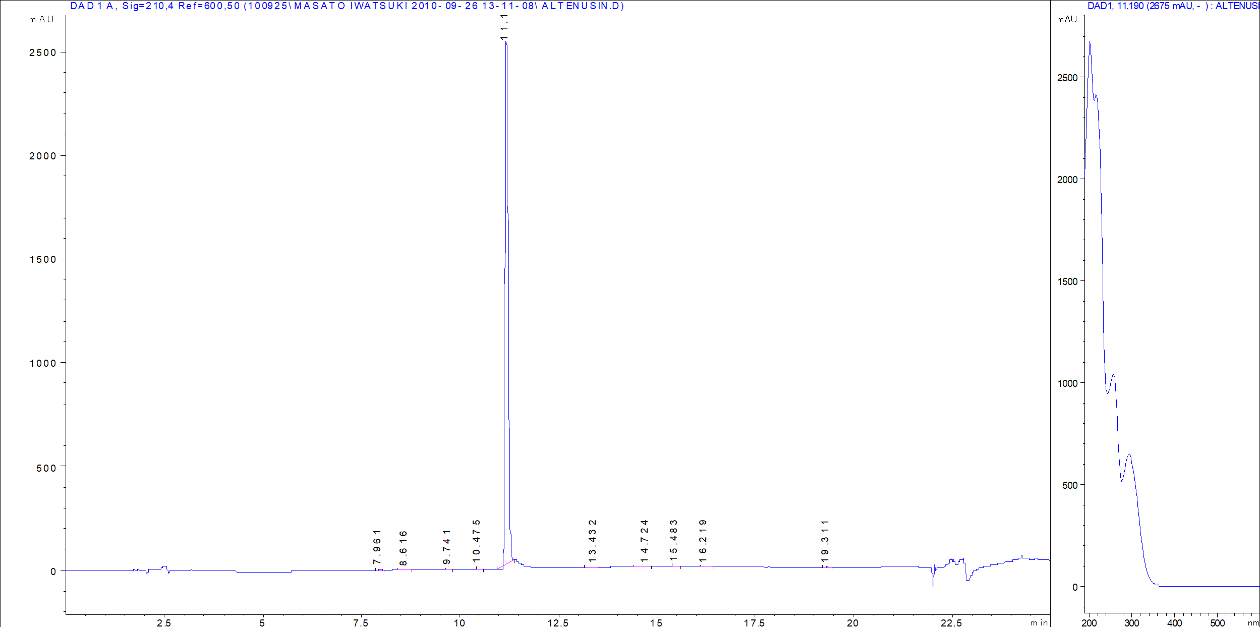 Altenusin LC/UV chromatogram