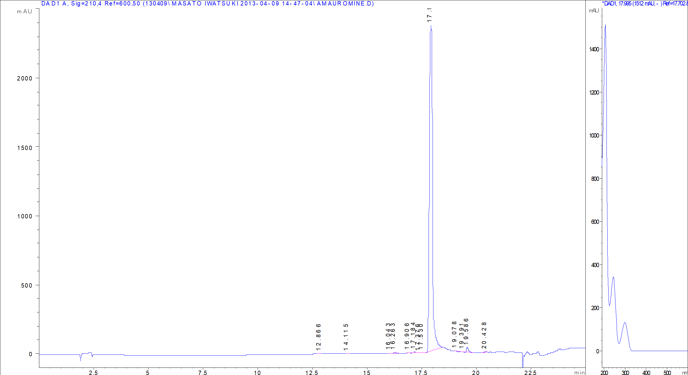 Amauromine LC/UV chromatogram