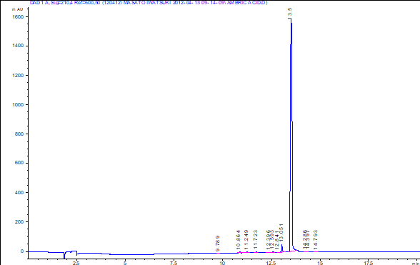 Ambuic Acid LC/UV chromatogram