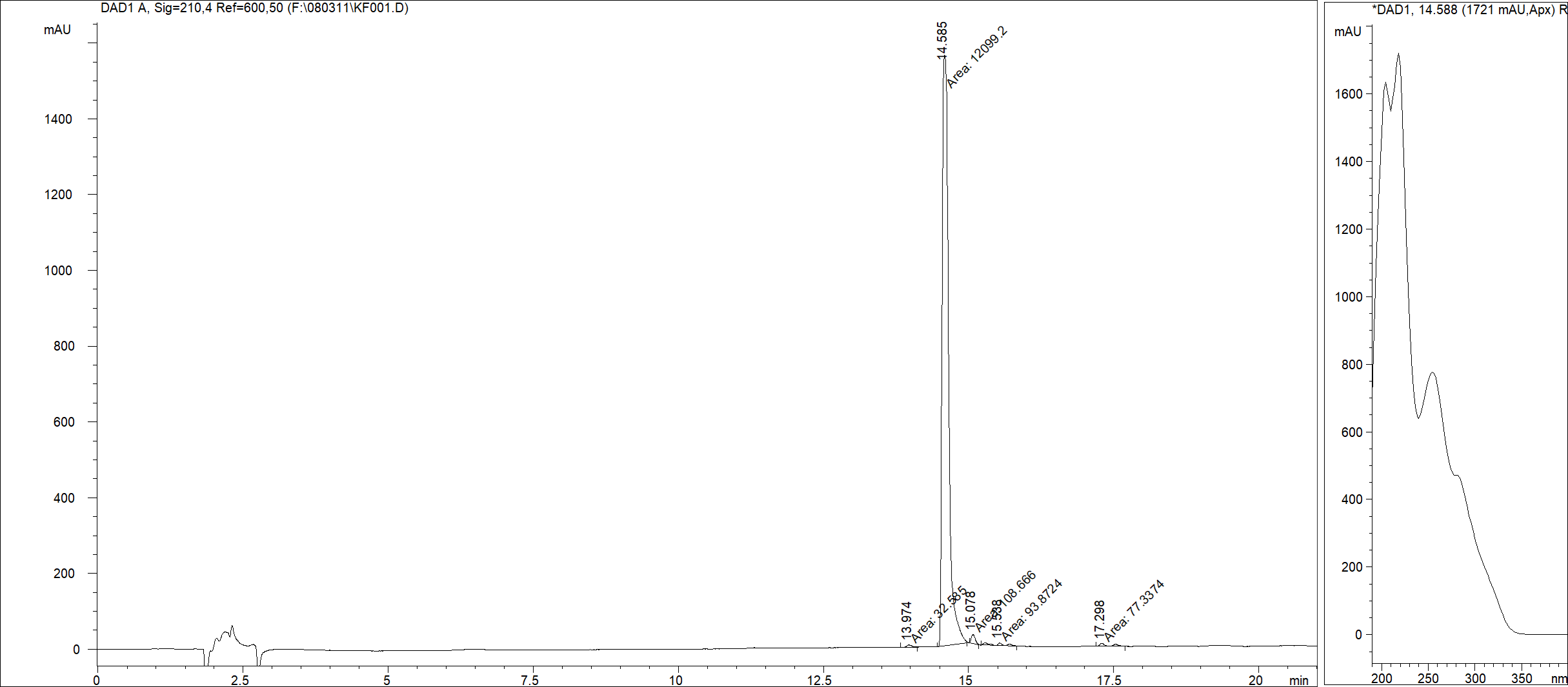 Amidepsine A LC/UV chromatogram