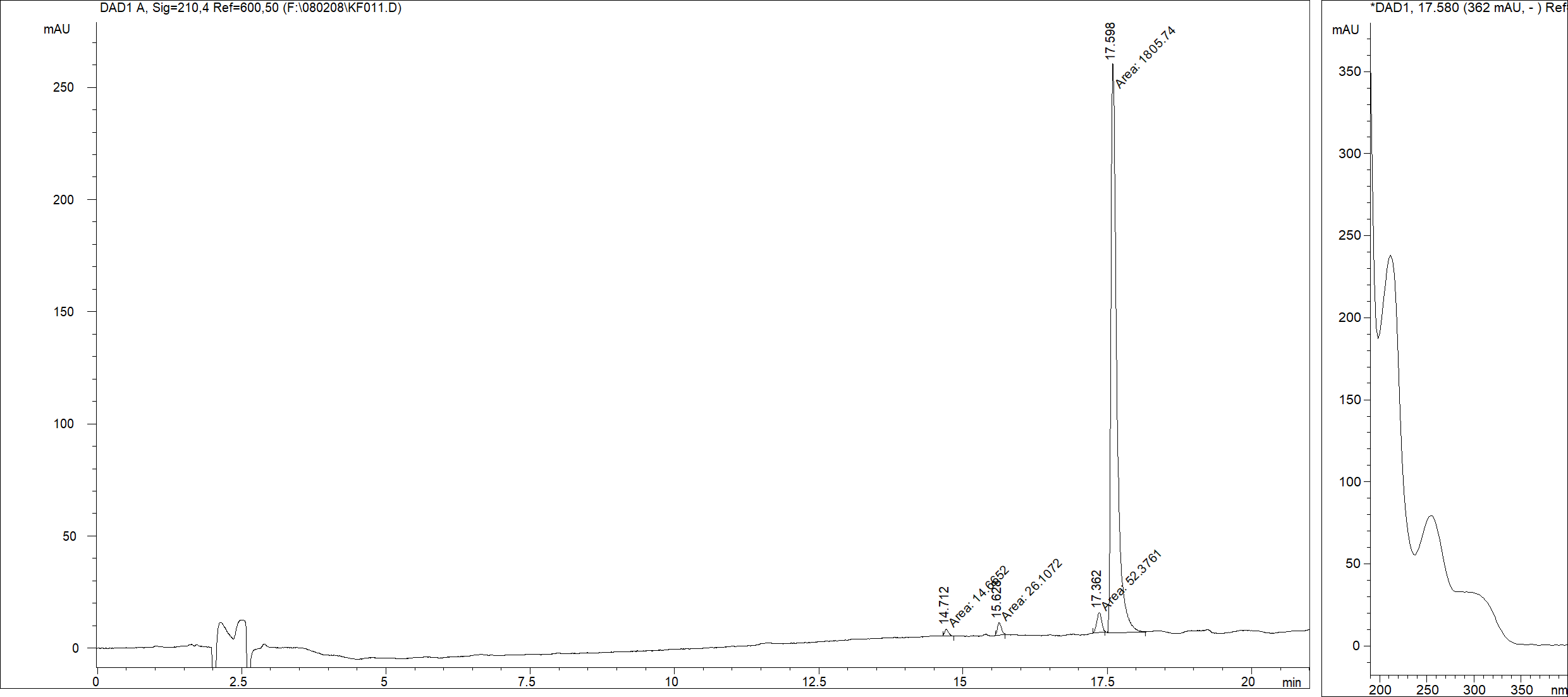 Amidepsine D LC/UV chromatogram