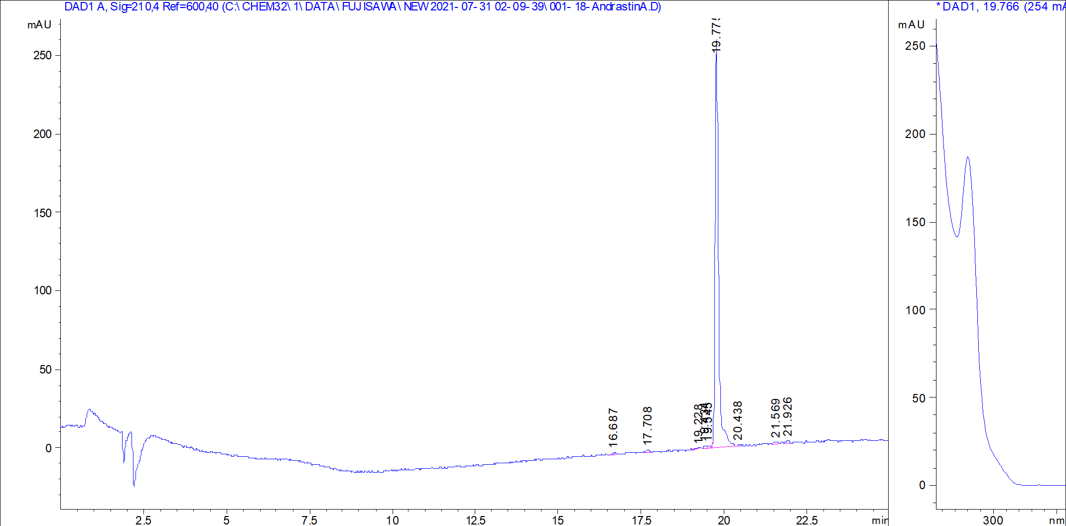 Andrastin A LC/UV chromatogram