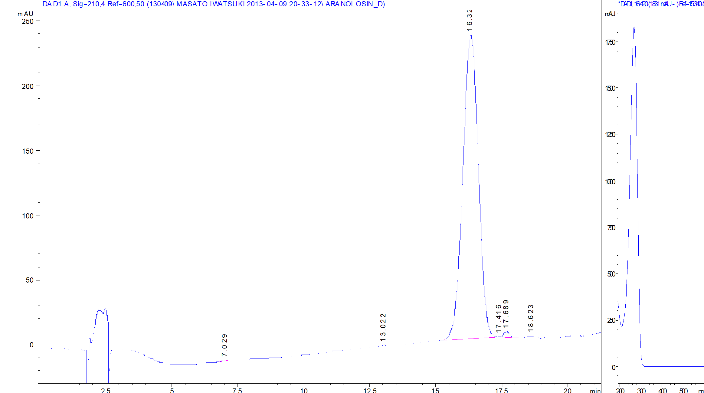 Aranorosin LC/UV chromatogram