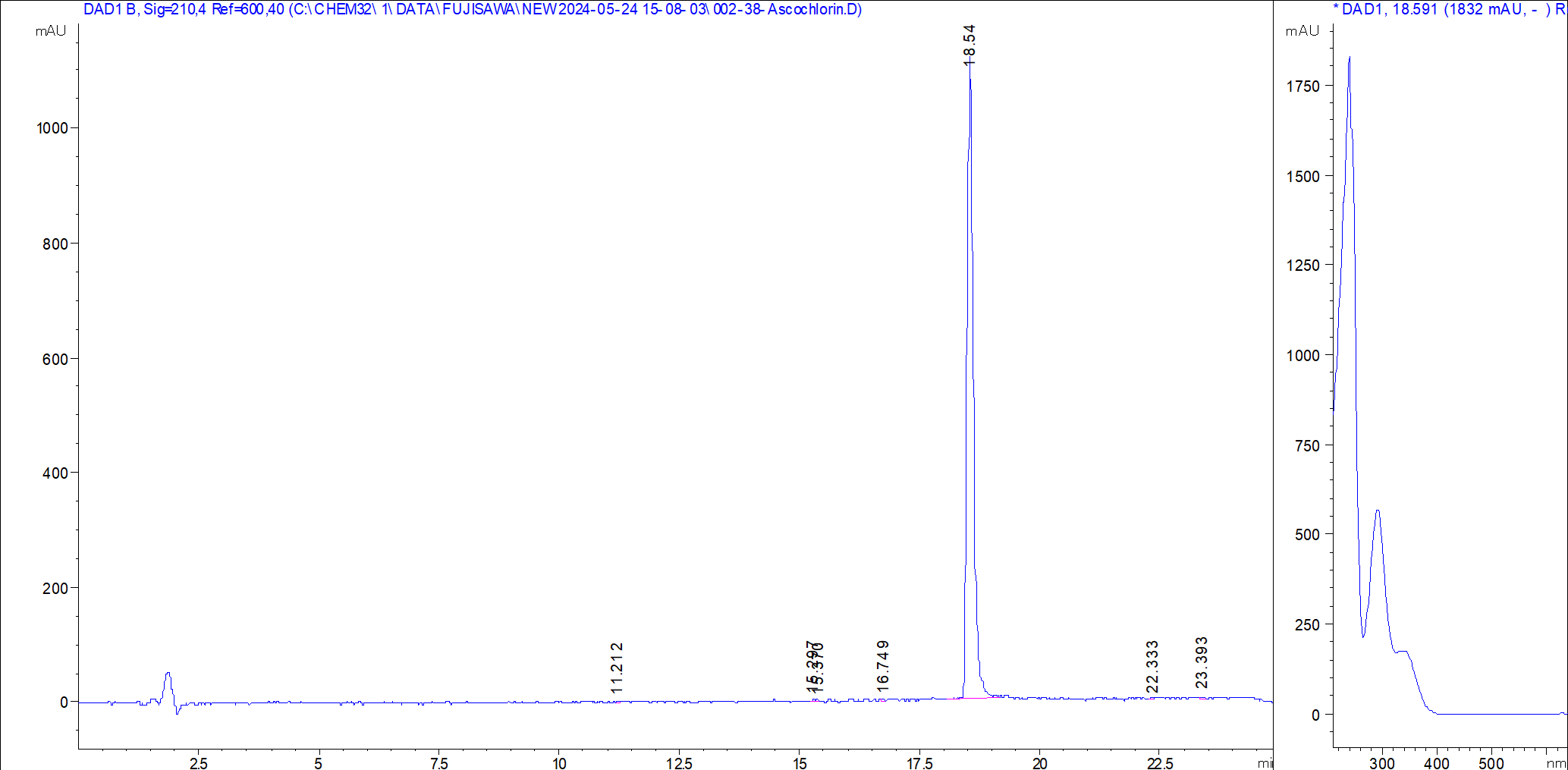 Ascochlorin LC/UV chromatogram