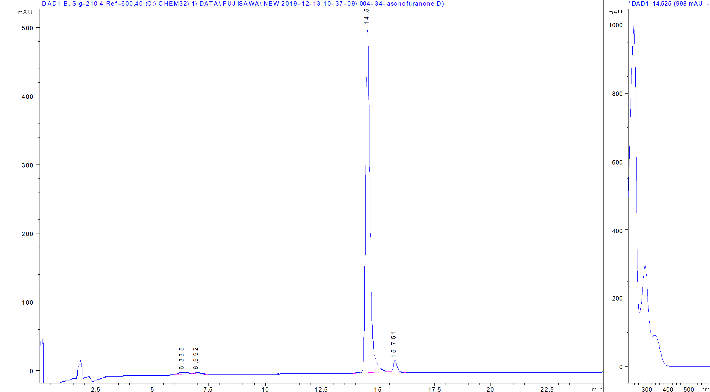 Ascofuranone LC/UV chromatogram