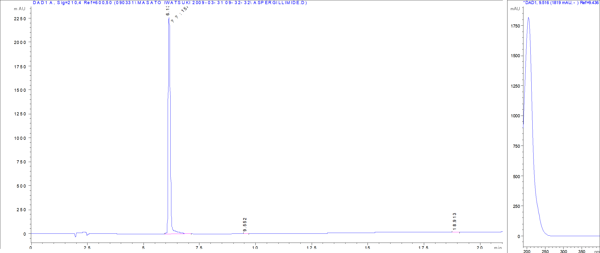 Aspergillimide LC/UV chromatogram