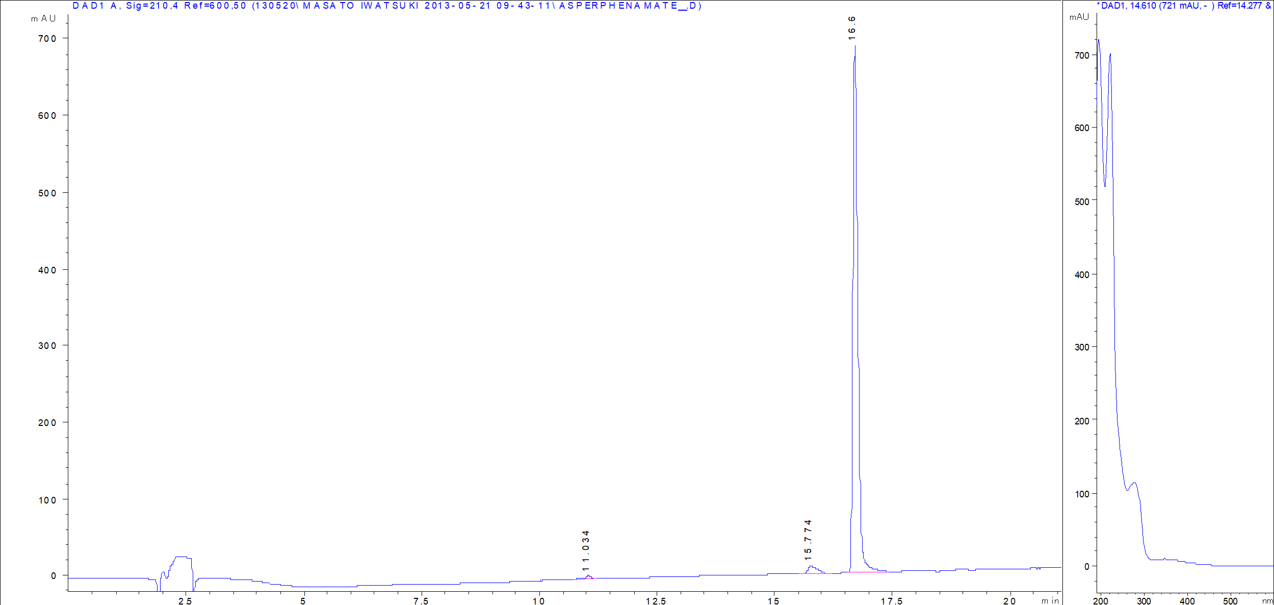Asperphenamate LC/UV chromatogram