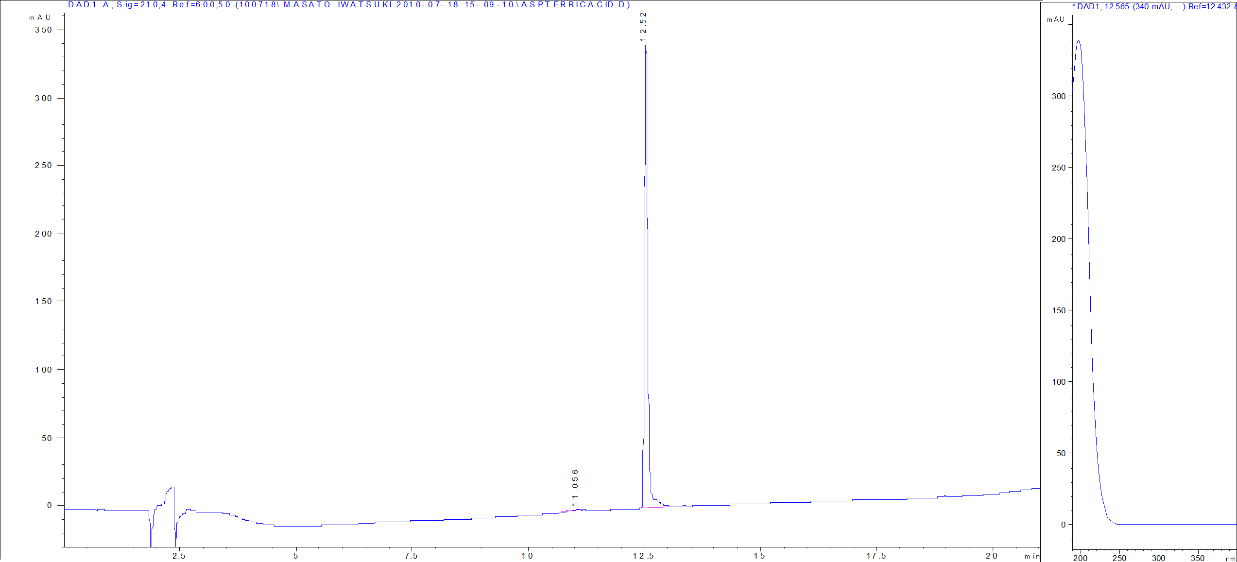 Aspterric Acid LC/UV chromatogram
