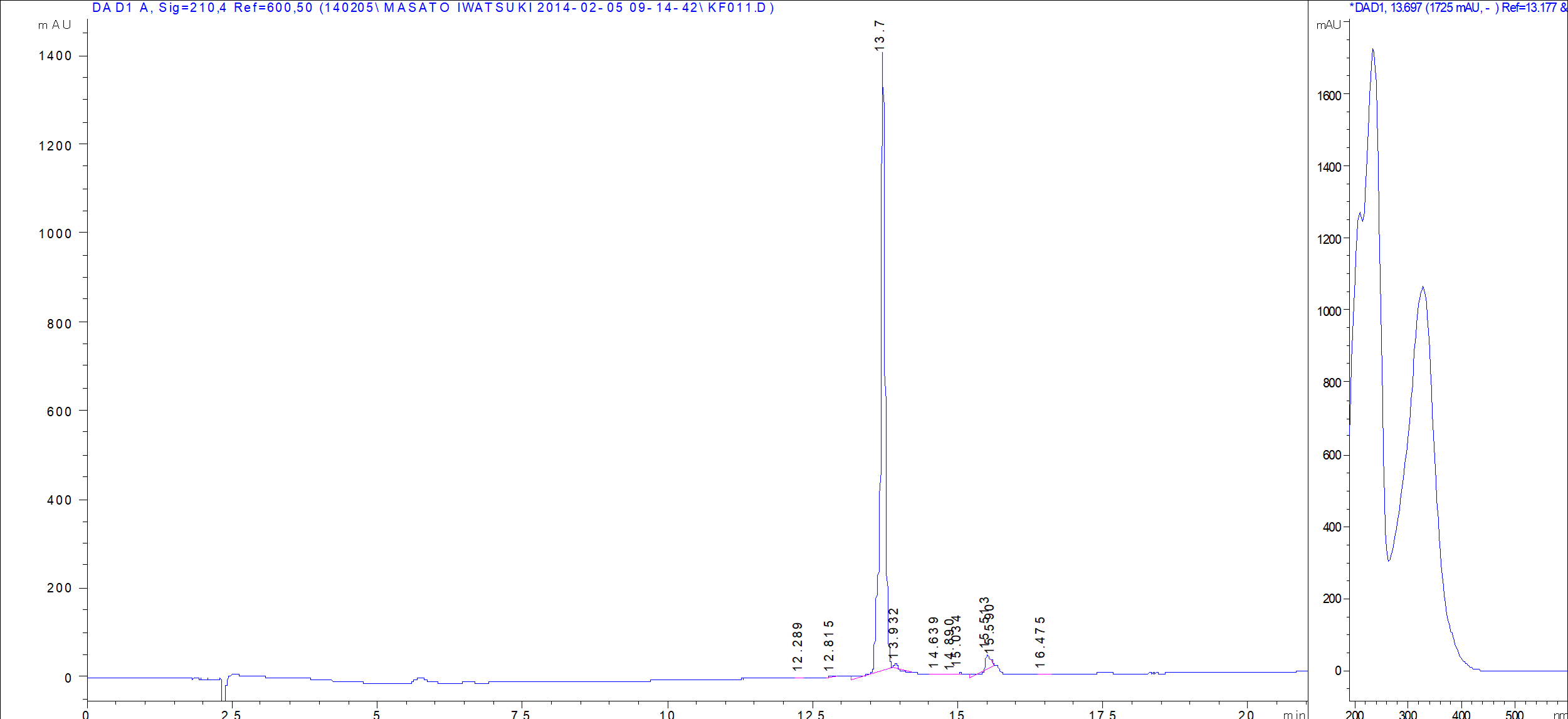 Aurodox LC/UV chromatogram
