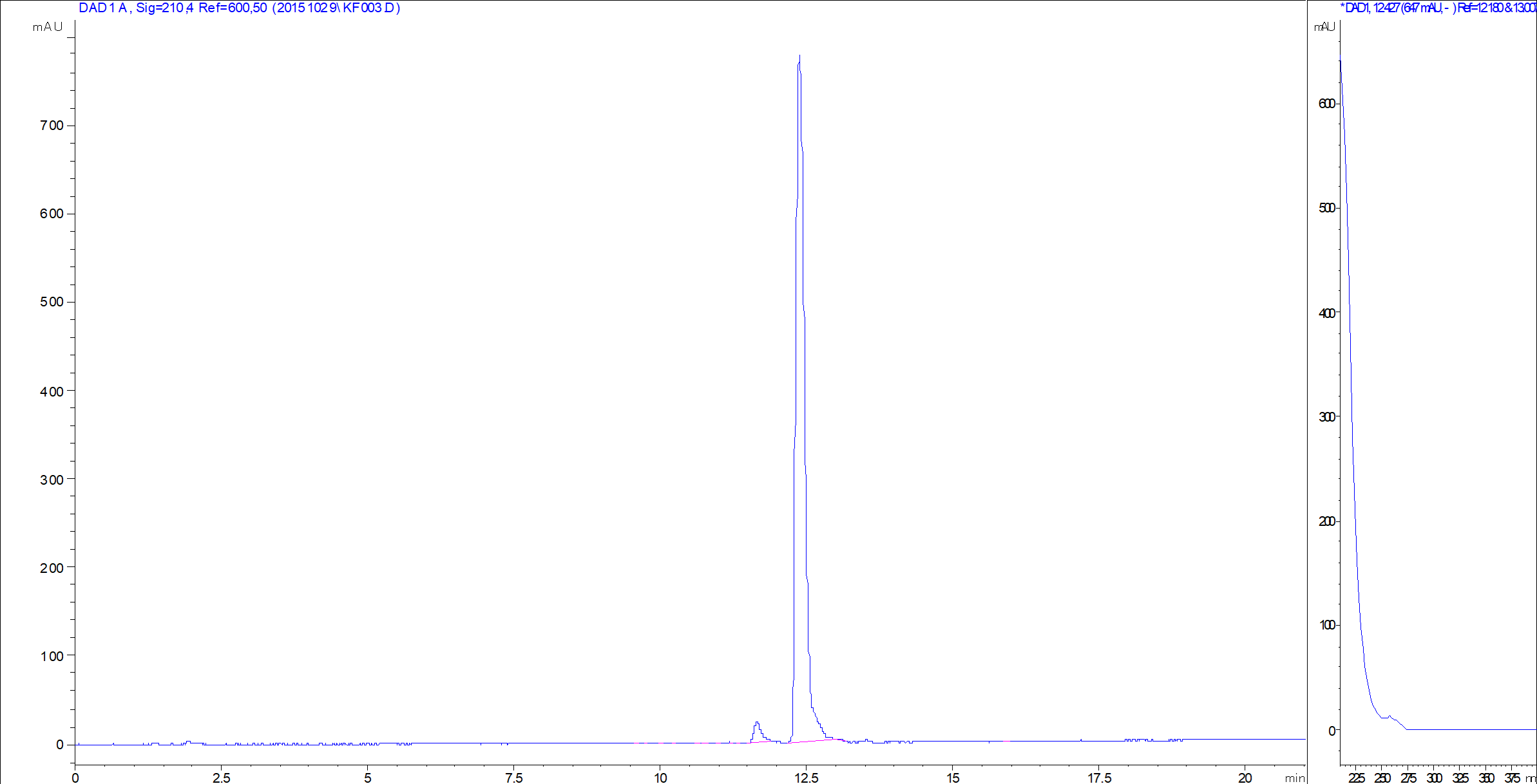 Beauvericin LC/UV chromatogram