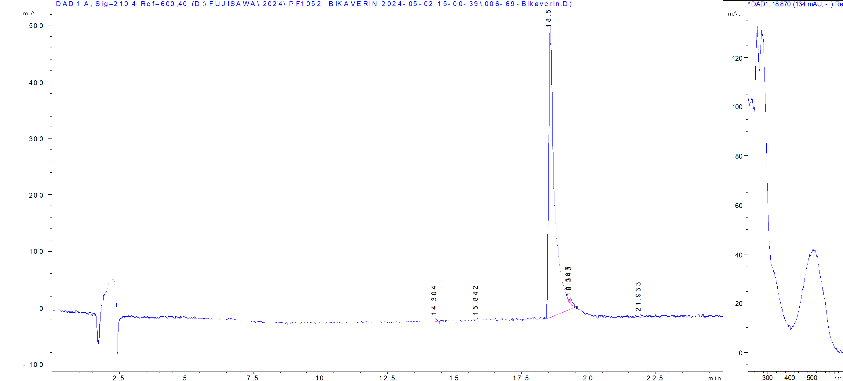 Bikaverin LC/UV chromatogram