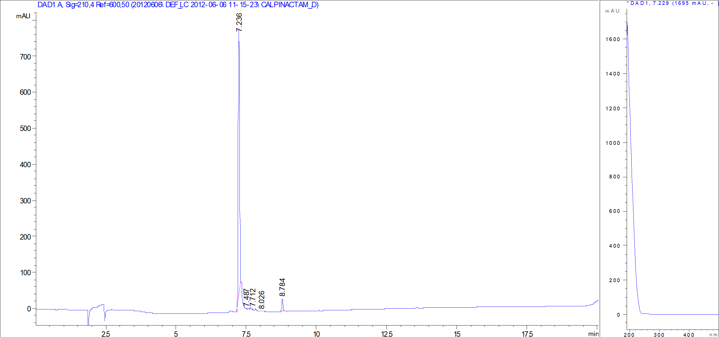 Calpinactam LC/UV chromatogram
