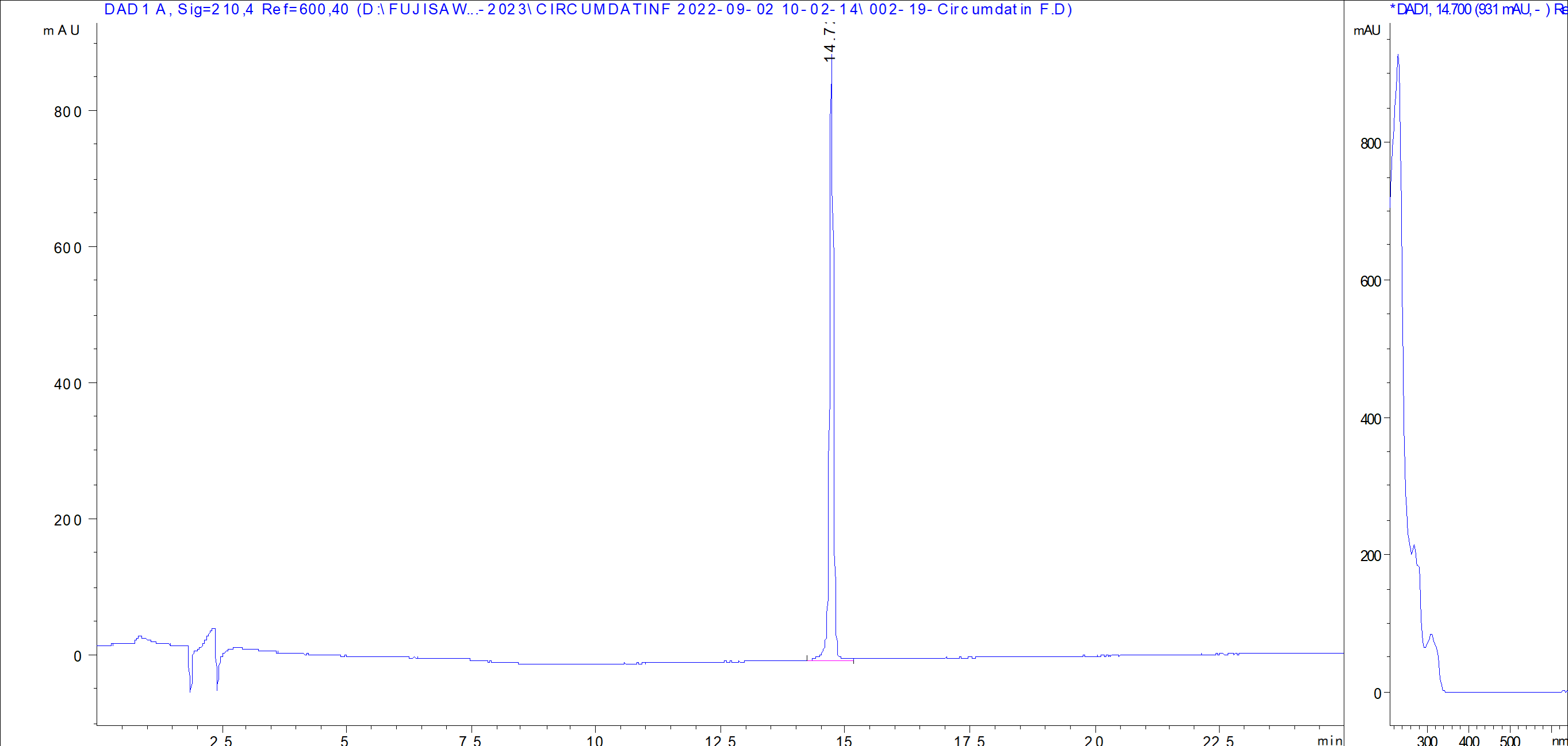 Circumdatin F LC/UV chromatogram