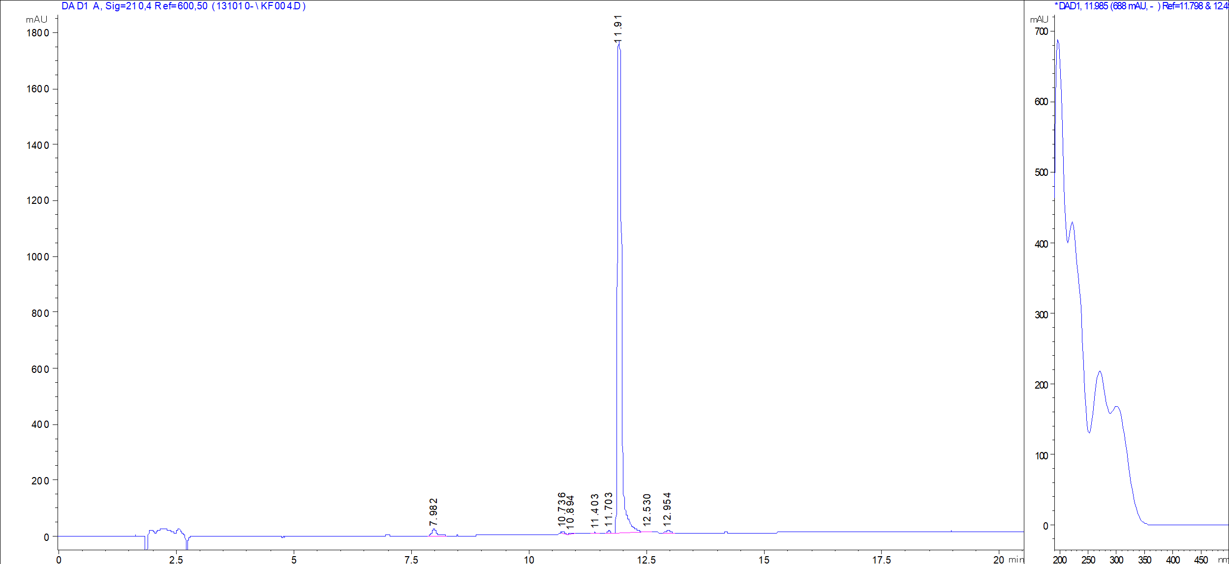 Curvularin LC/UV chromatogram