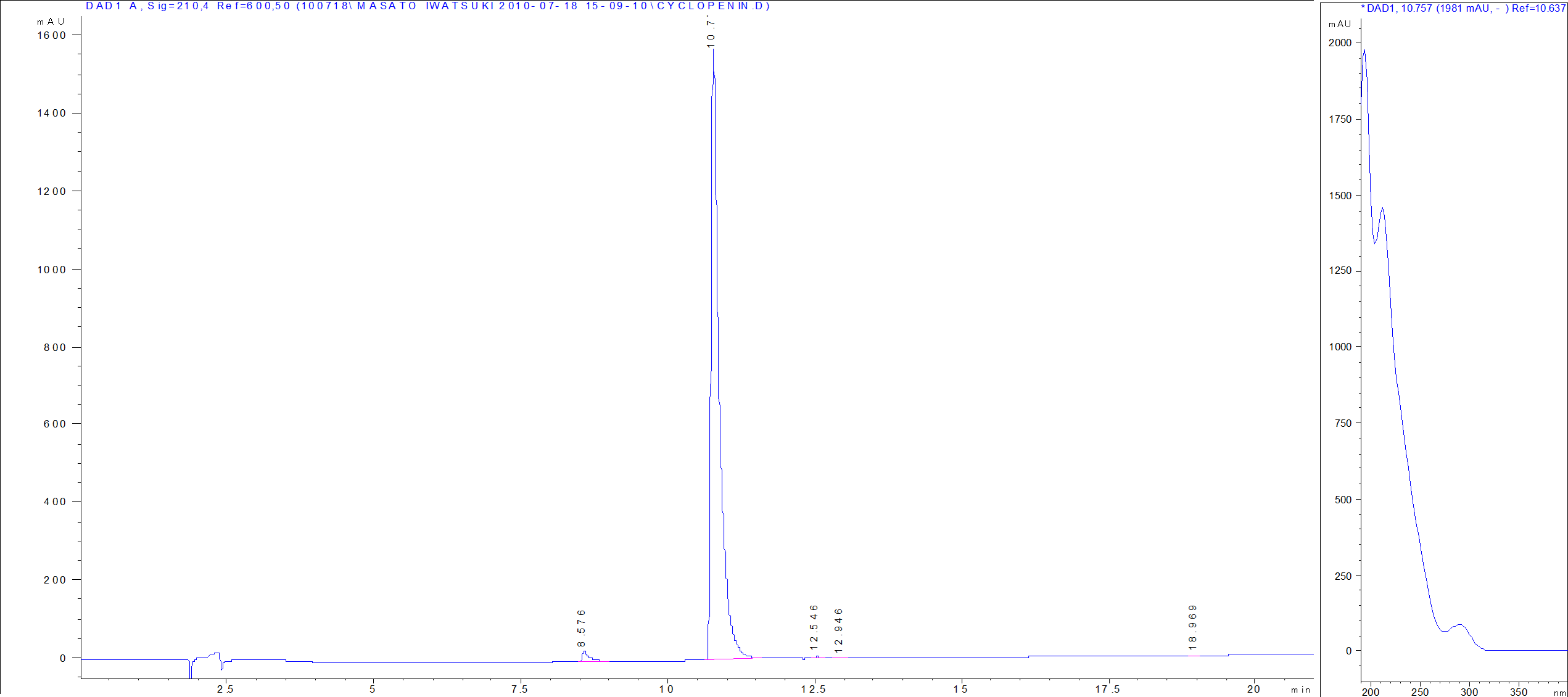 Cyclopenin LC/UV chromatogram