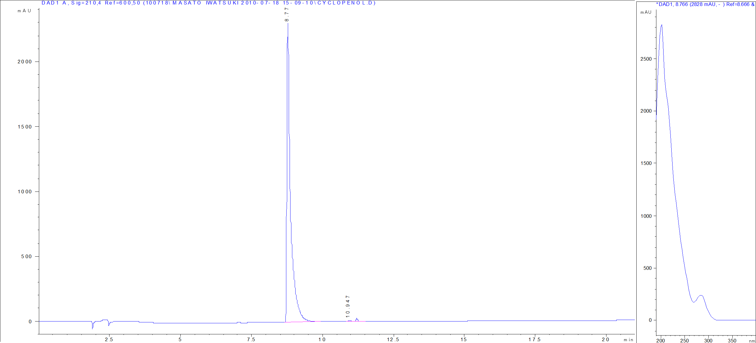 Cyclopenol LC/UV chromatogram