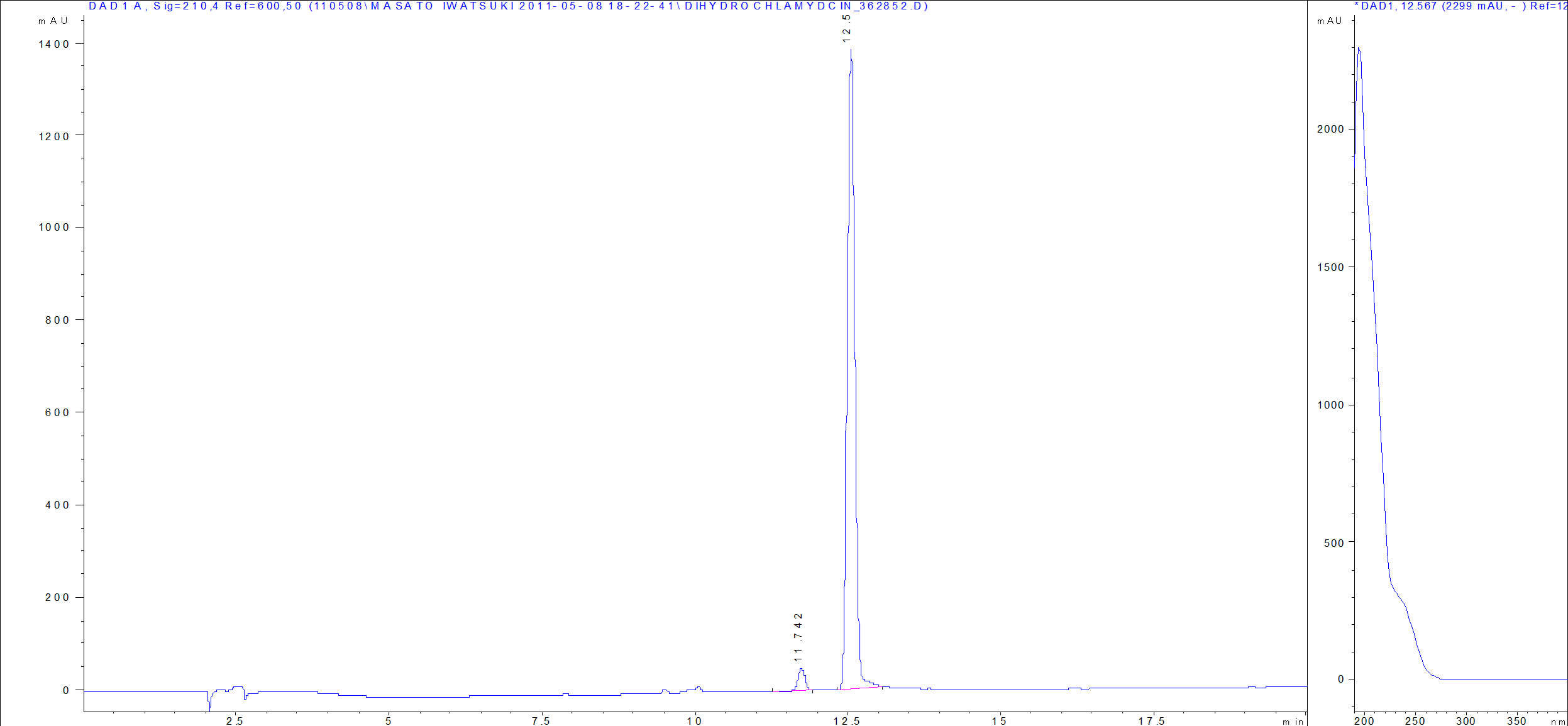 Dihydrochlamydocin LC/UV chromatogram
