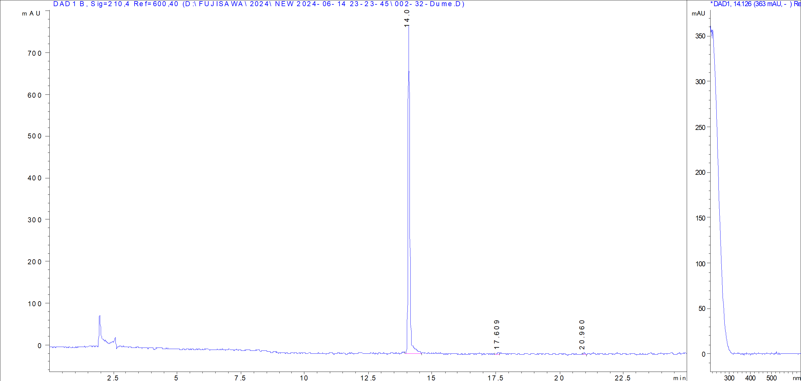 Dimerumic acid LC/UV chromatogram