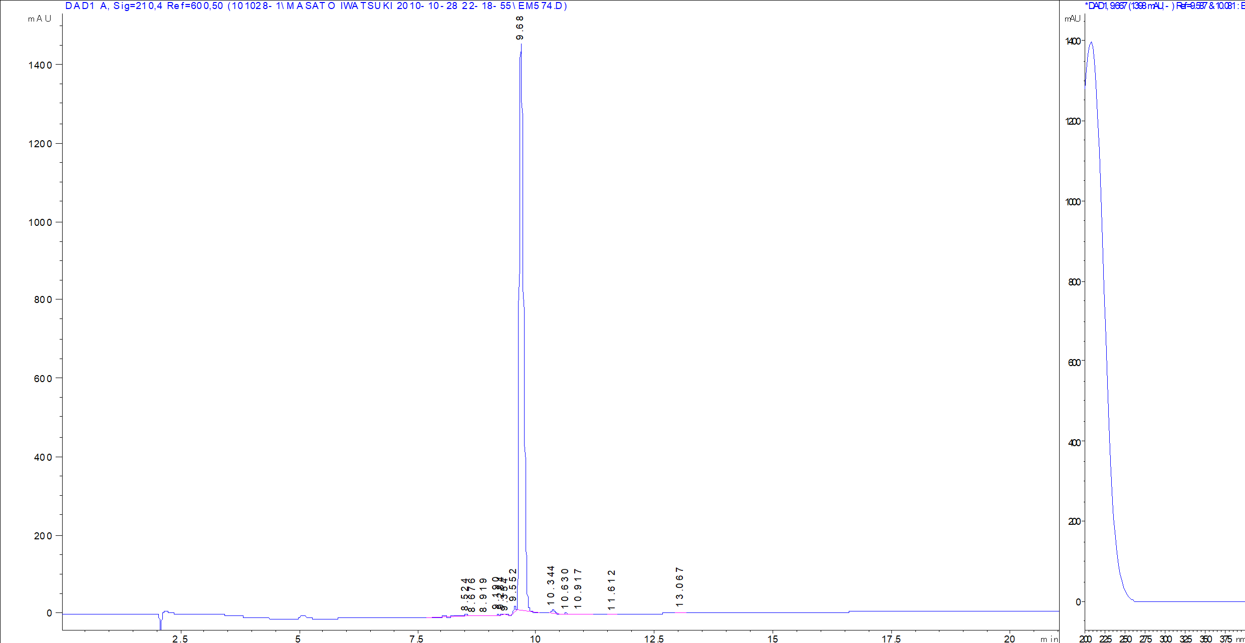 EM574  [Motilide] LC/UV chromatogram