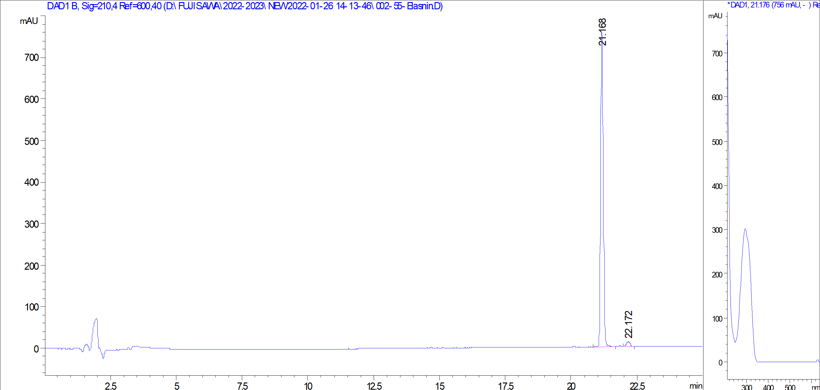 Elasnin LC/UV chromatogram