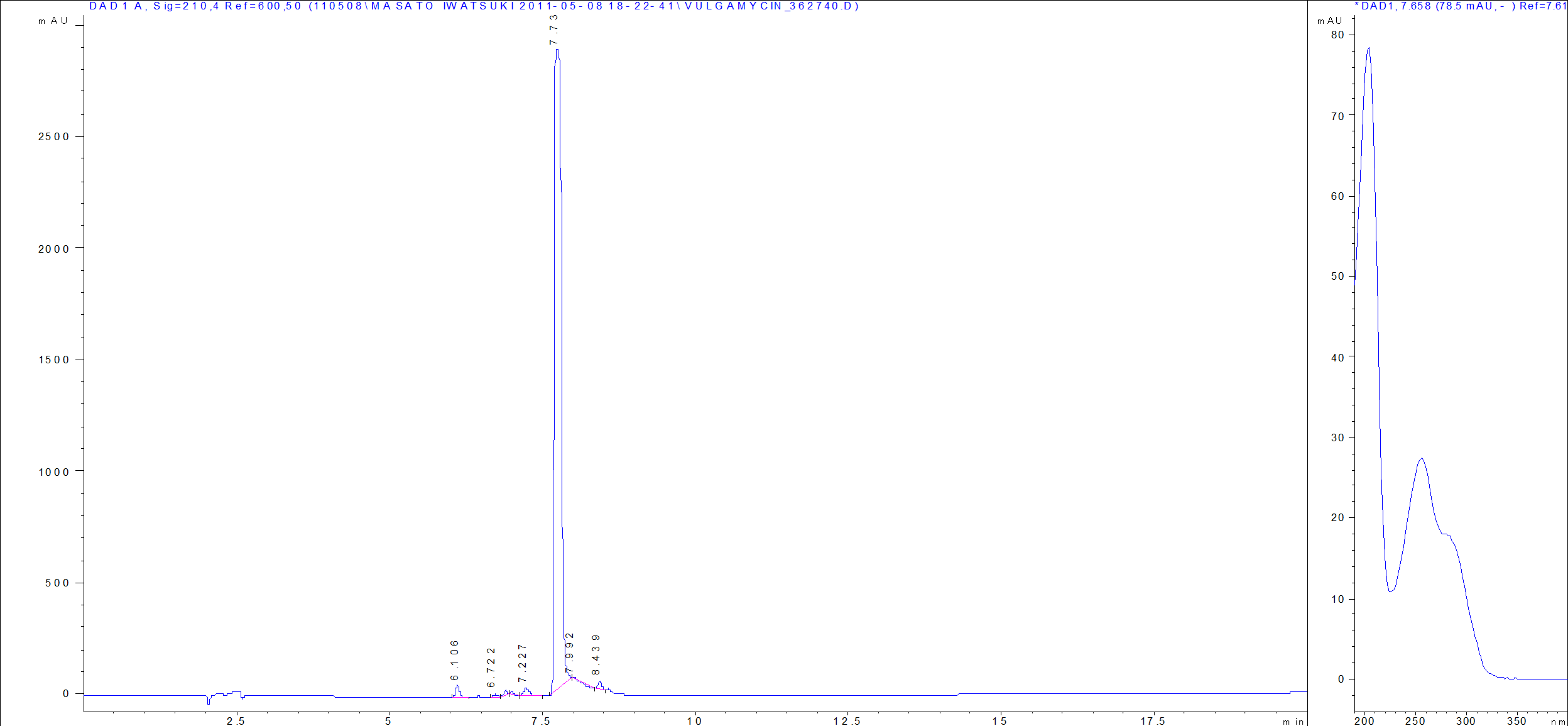 Enterocin LC/UV chromatogram