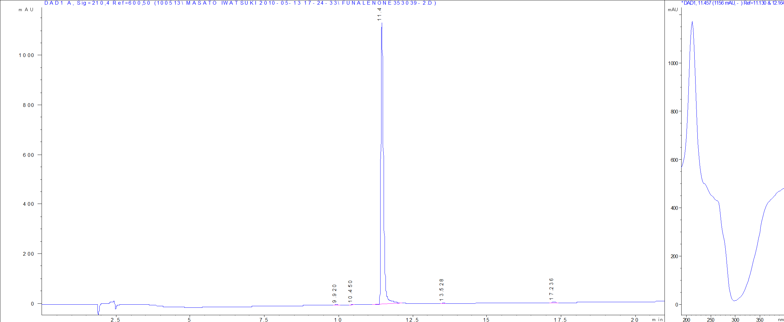 Funalenone LC/UV chromatogram