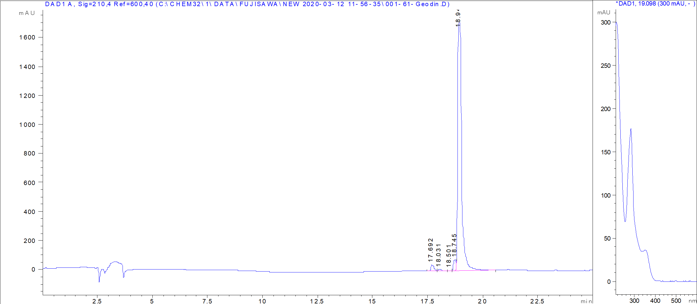 Geodin LC/UV chromatogram