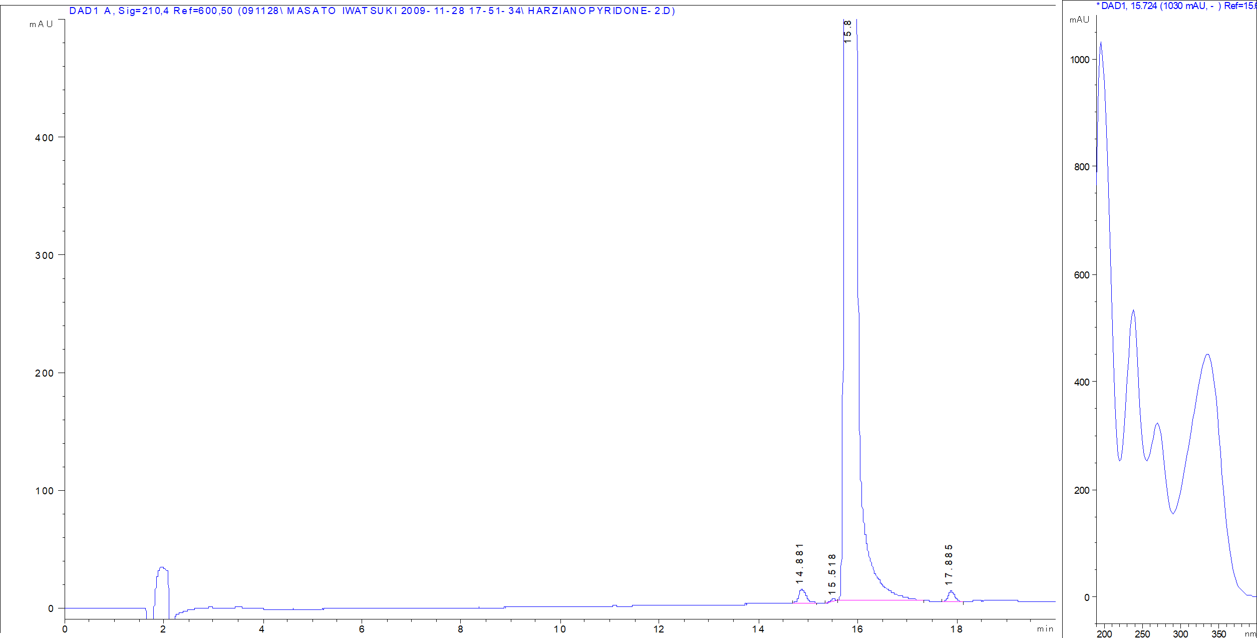 Harzianopyridone LC/UV chromatogram
