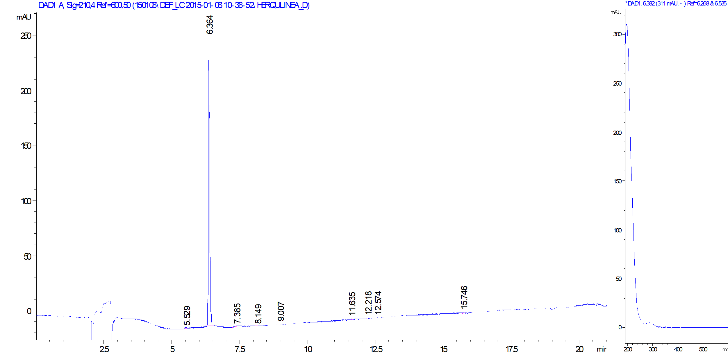 Herquline A LC/UV chromatogram