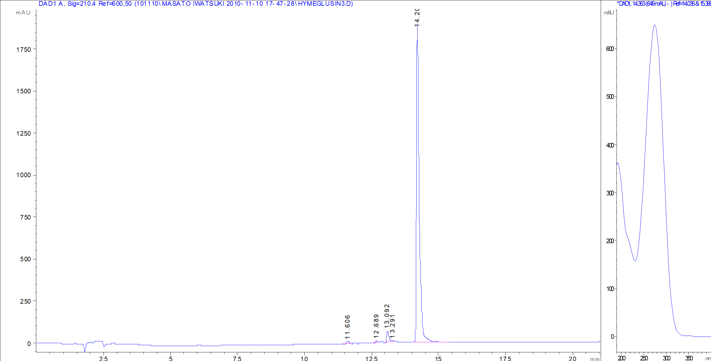 (R,R)-Hymeglusin LC/UV chromatogram