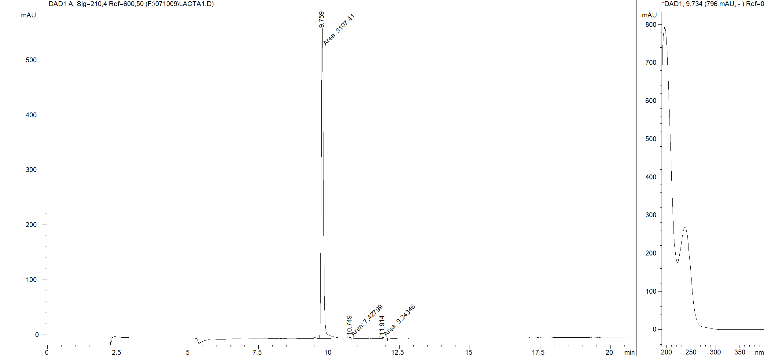 Lactacystin LC/UV chromatogram