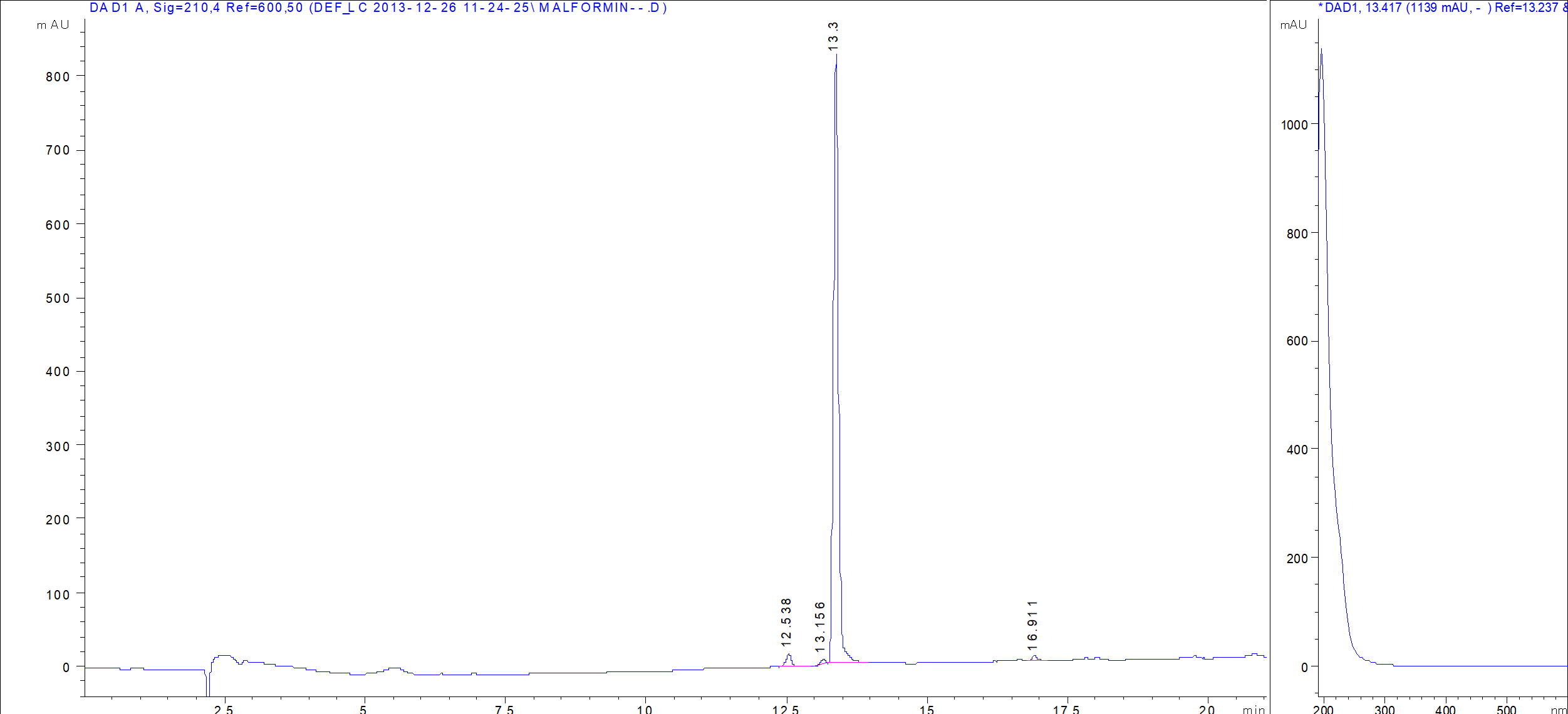 Malformin A1 LC/UV chromatogram