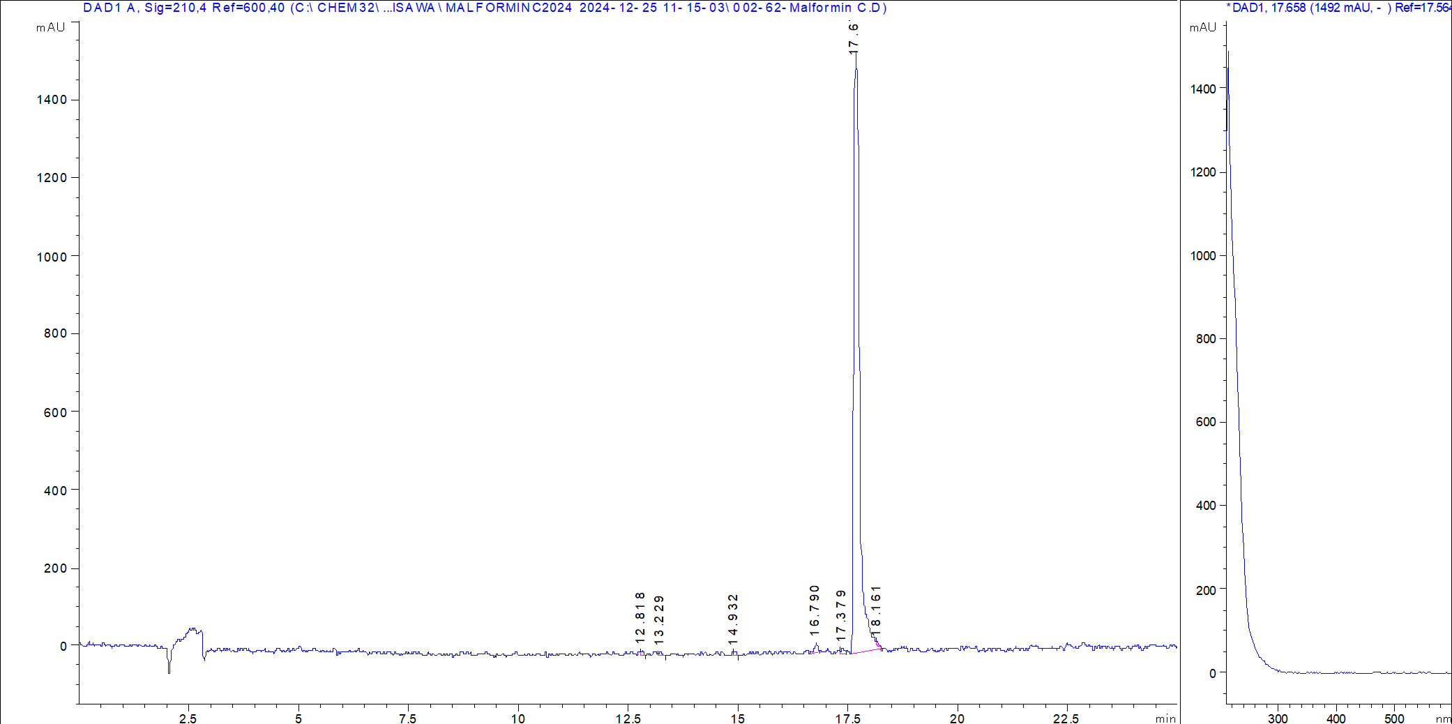 Malformin C LC/UV chromatogram