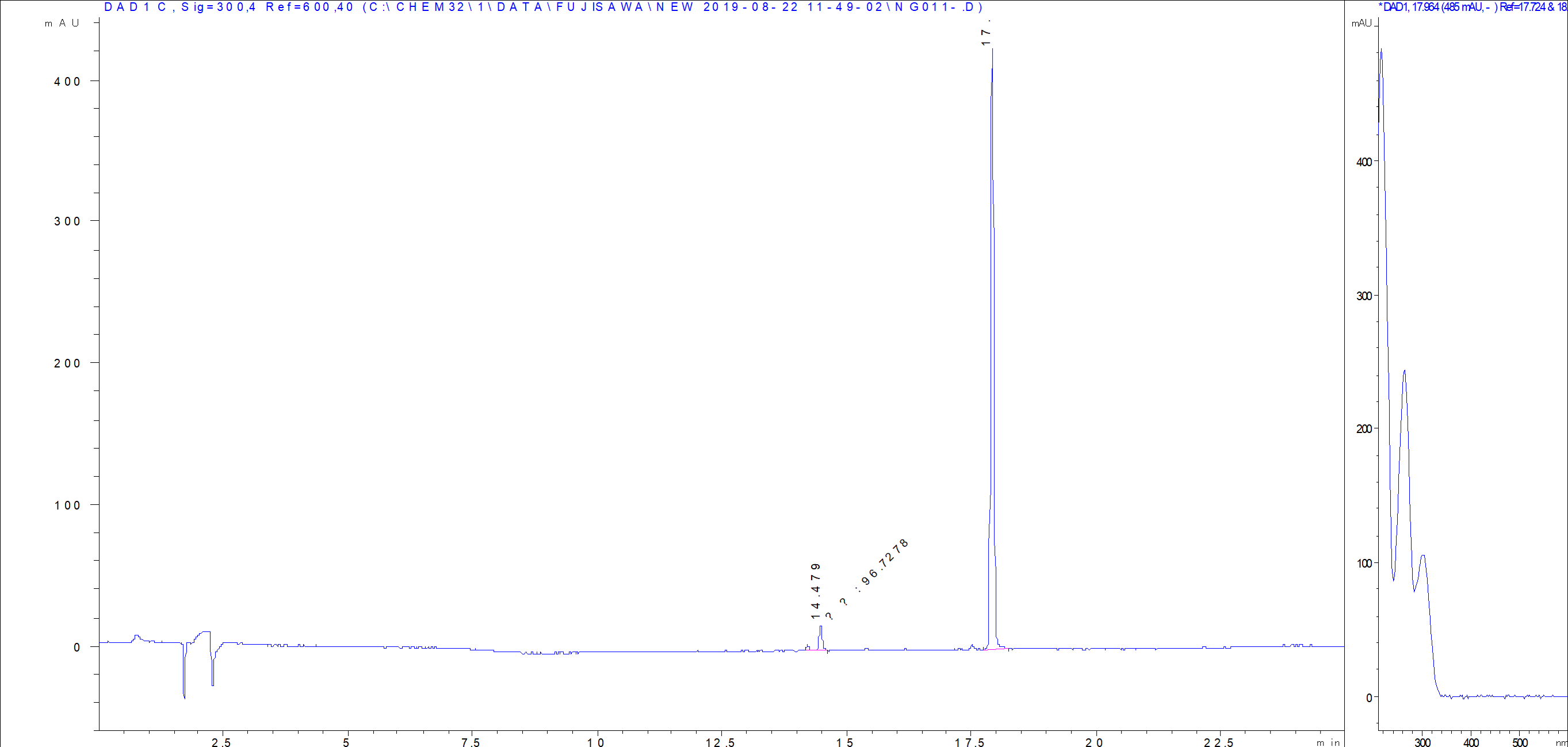 NG 011 LC/UV chromatogram