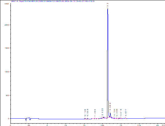 NG 012 LC/UV chromatogram