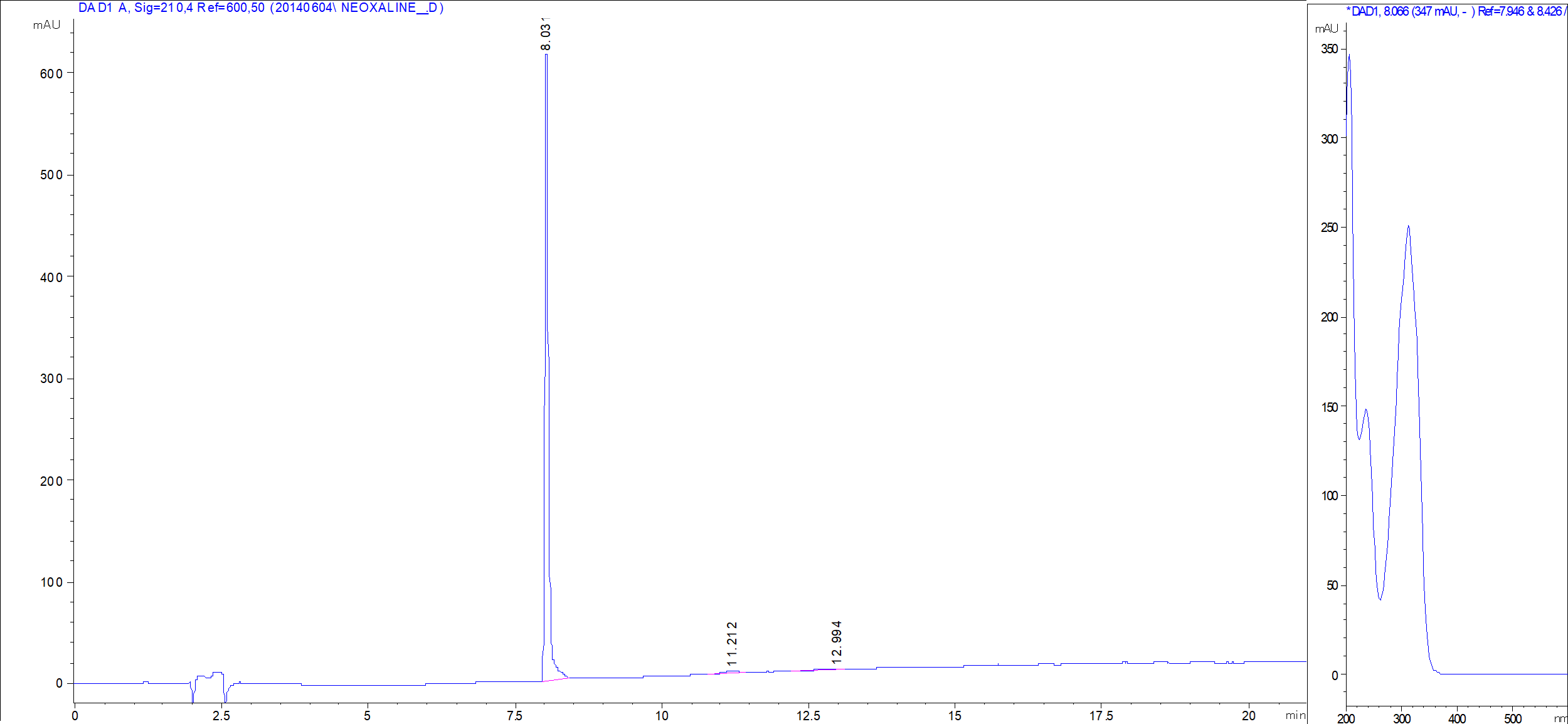 Neoxaline LC/UV chromatogram