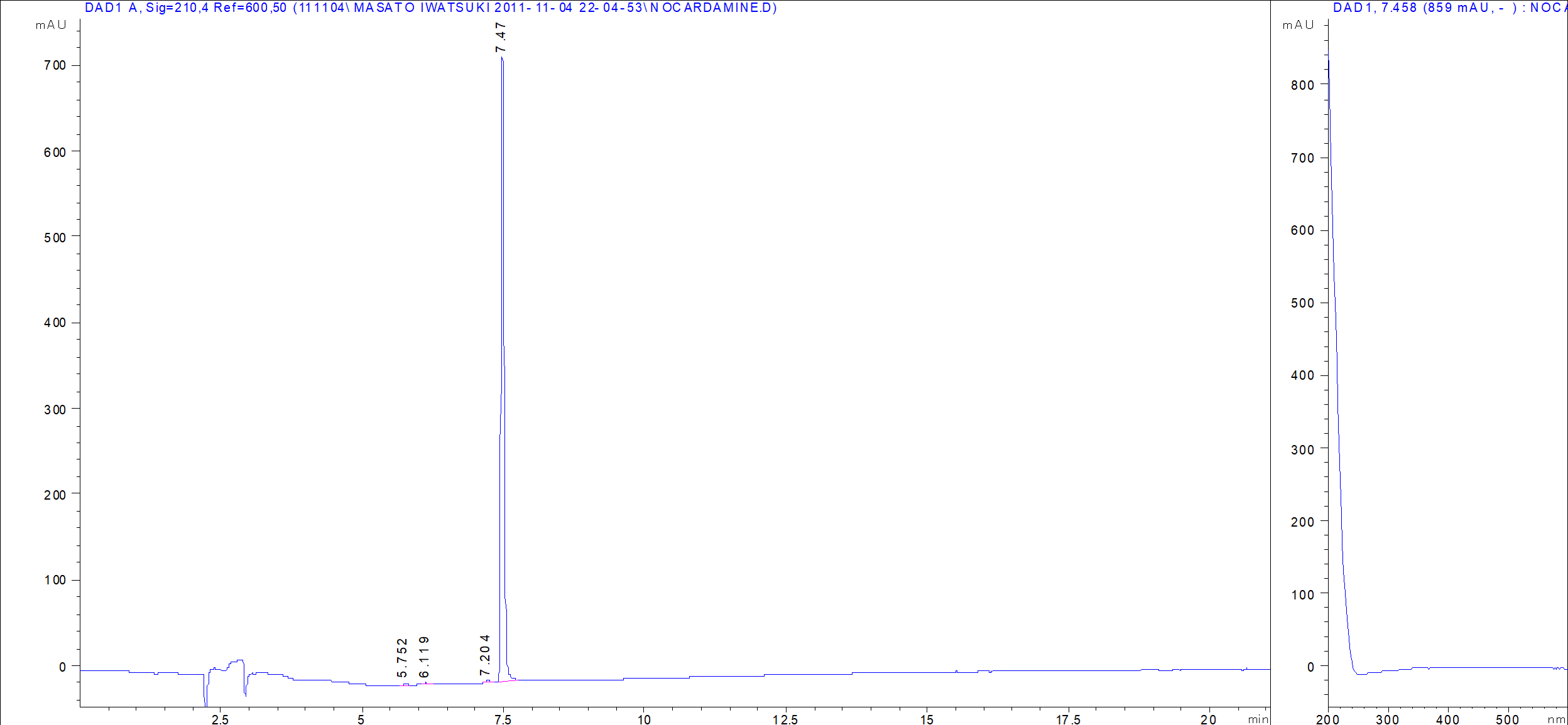 Nocardamine LC/UV chromatogram
