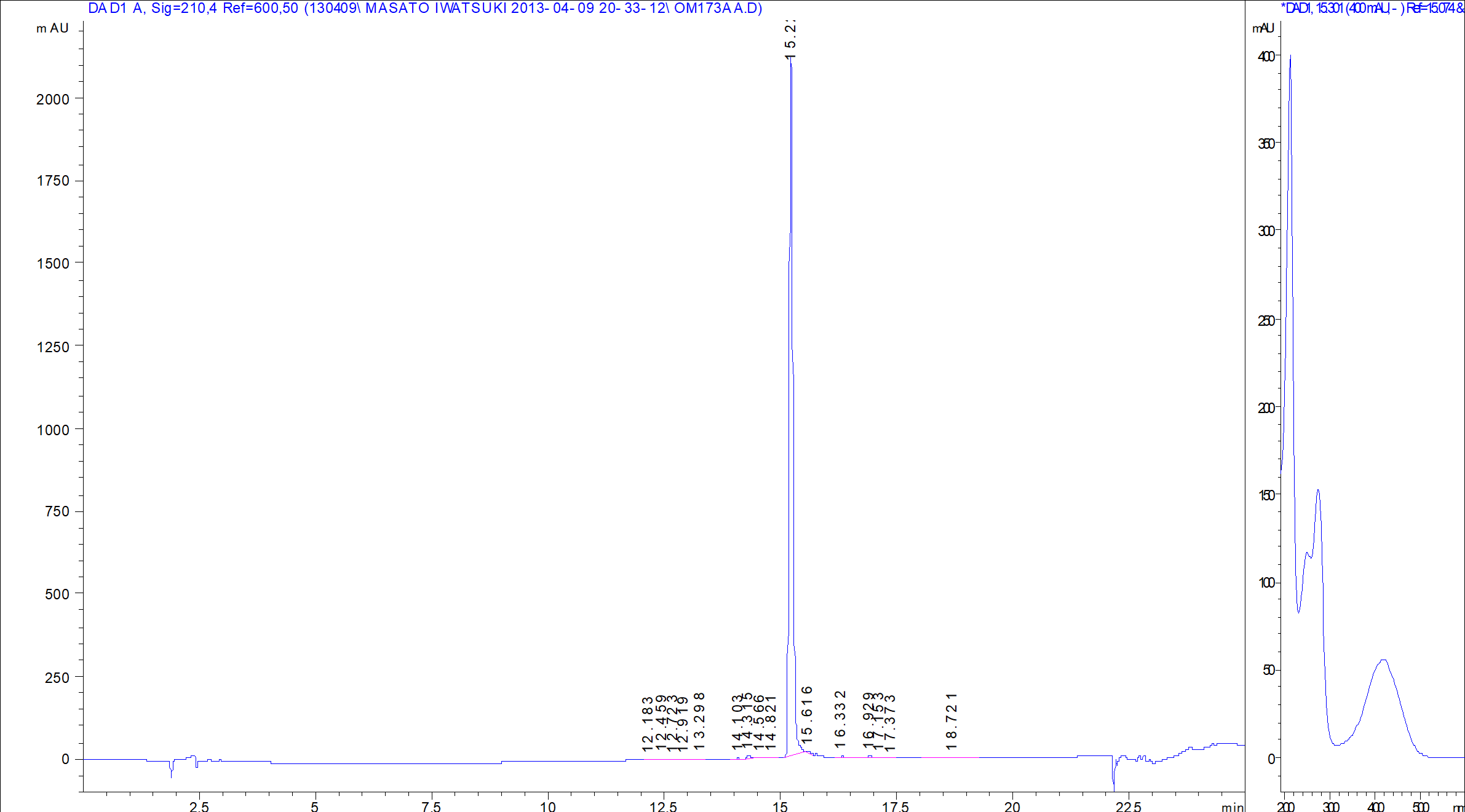 OM173-alphaA LC/UV chromatogram