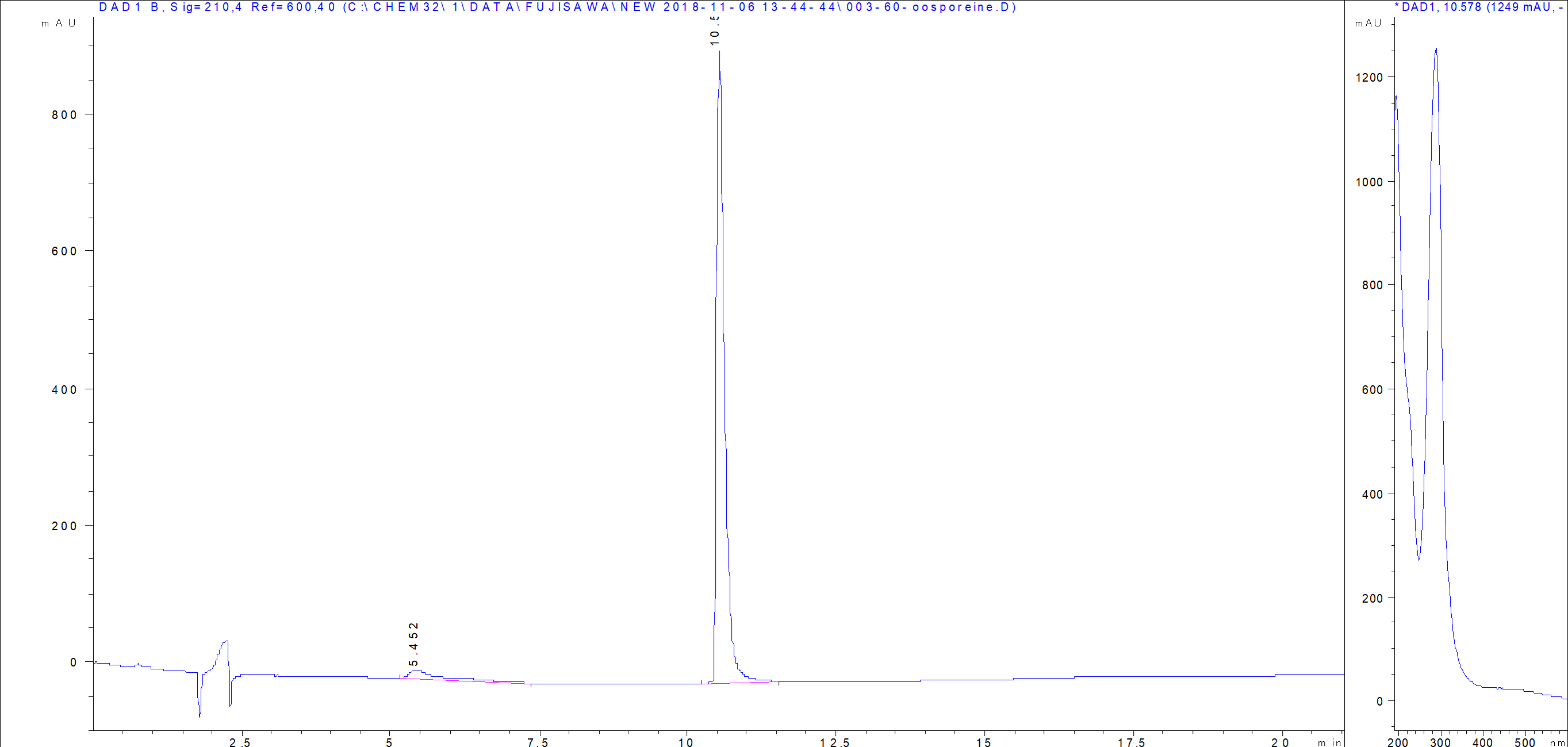 Oosporein LC/UV chromatogram