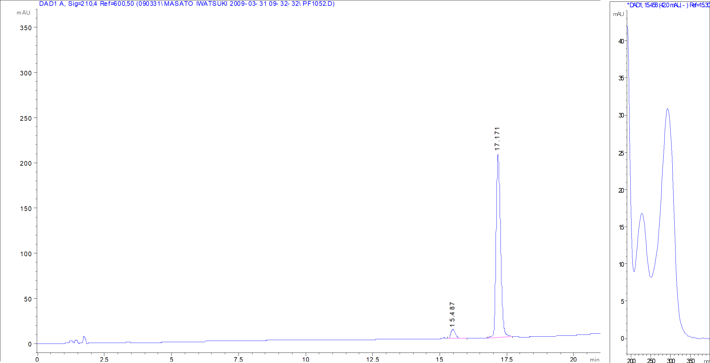 PF1052 LC/UV chromatogram