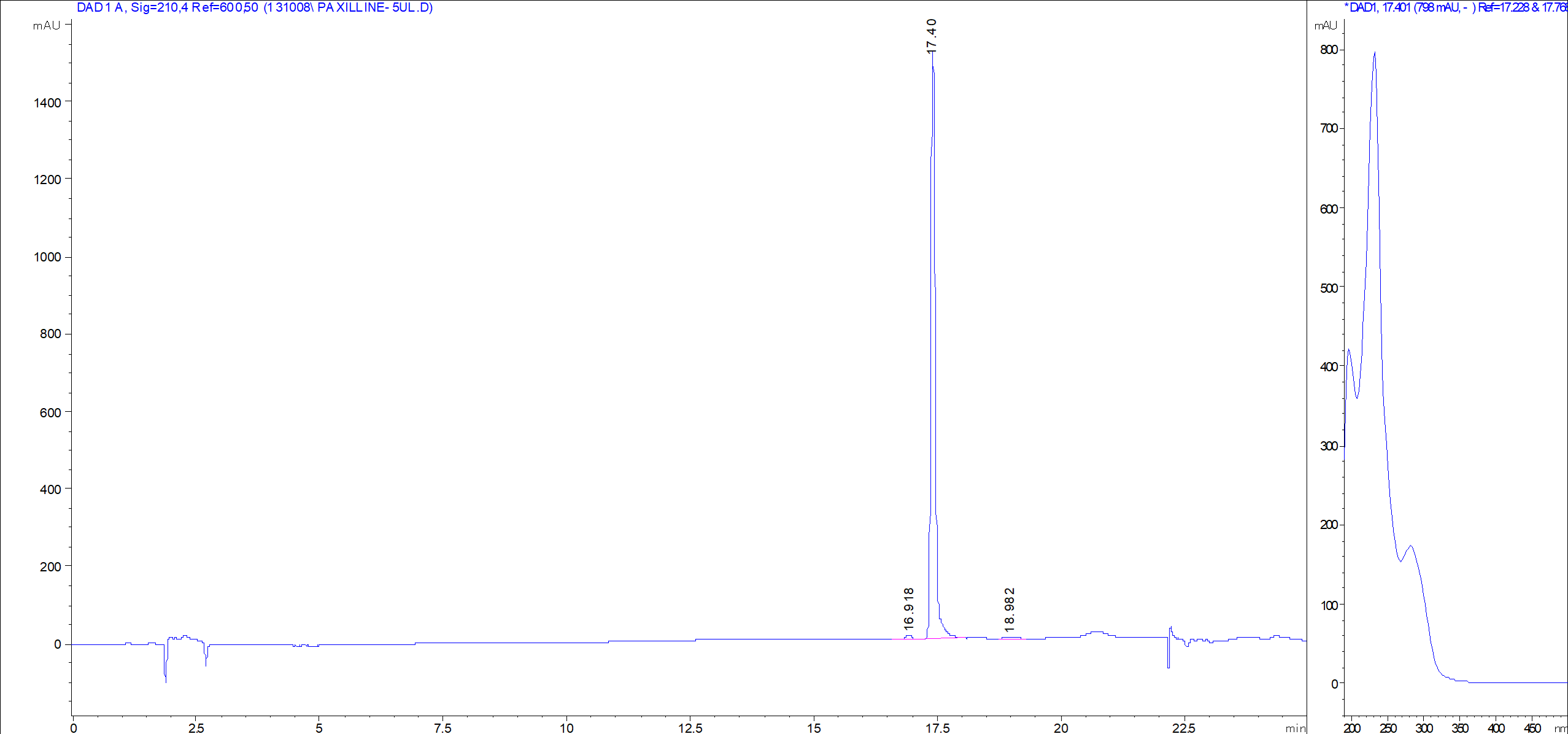 Paxilline LC/UV chromatogram