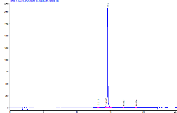 Penicillide LC/UV chromatogram