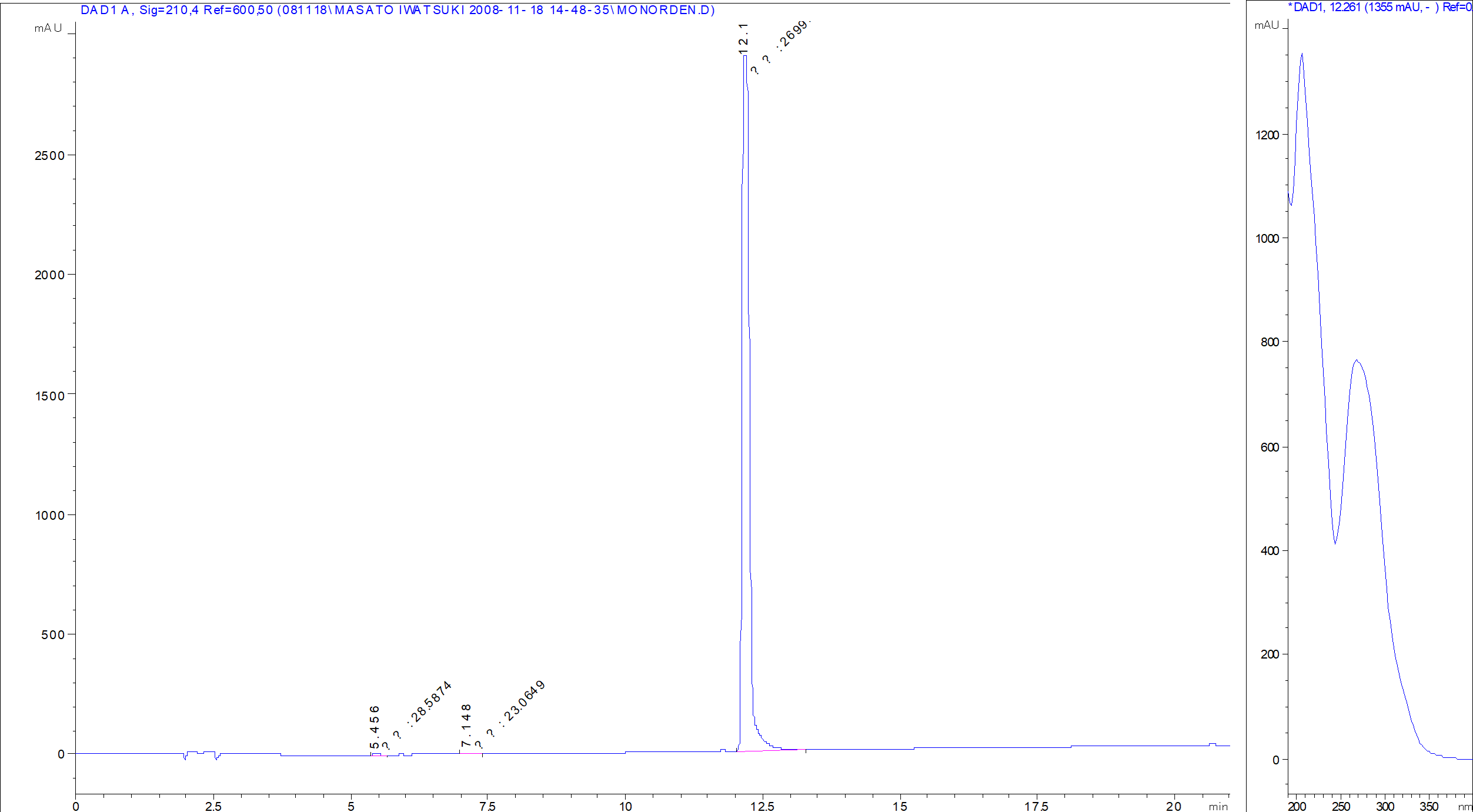 Prodigiosin LC/UV chromatogram