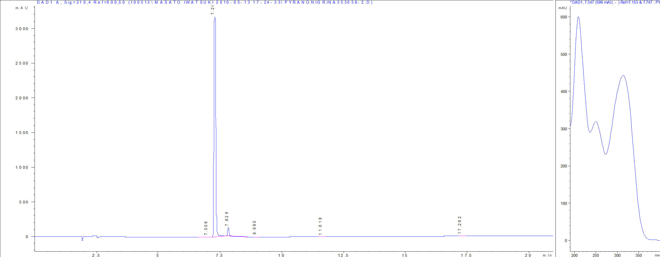 Pycnidione LC/UV chromatogram