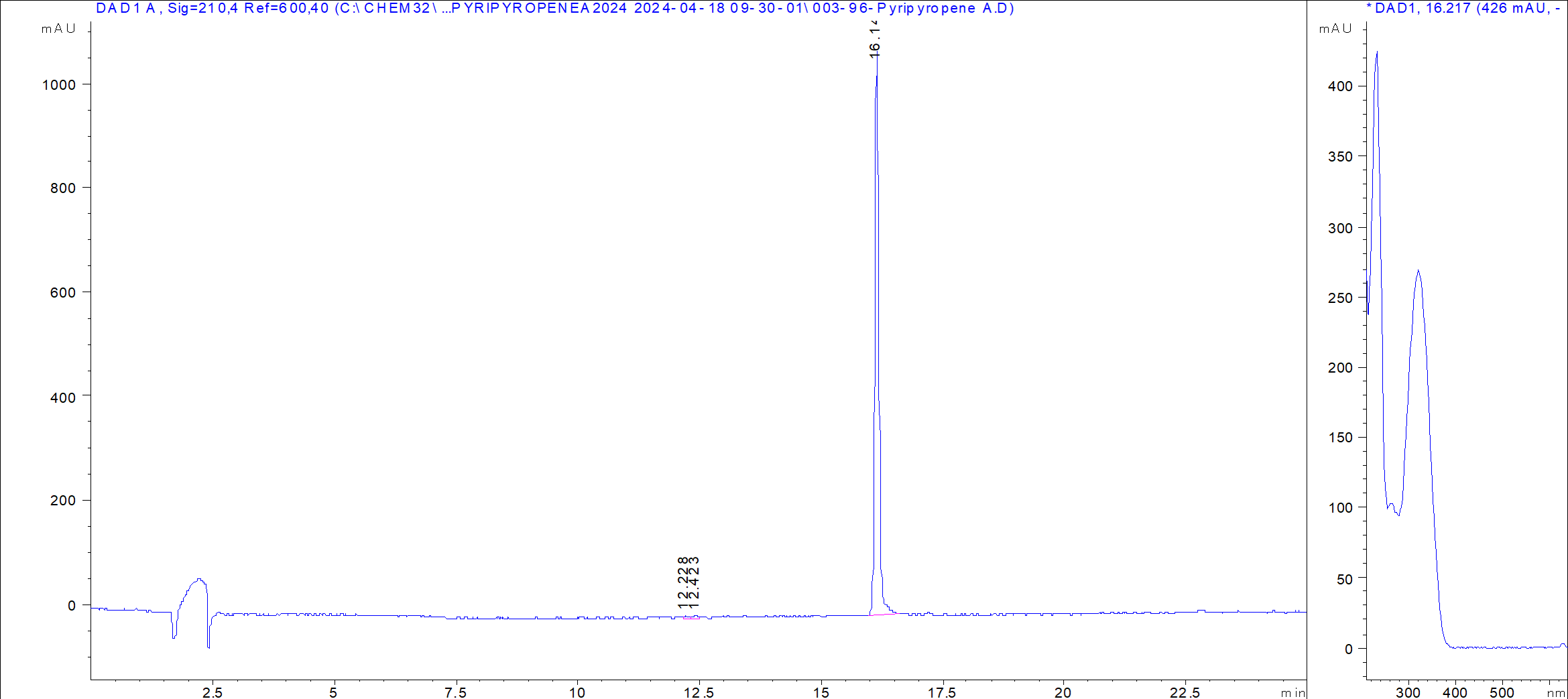Pyripyropene A LC/UV chromatogram